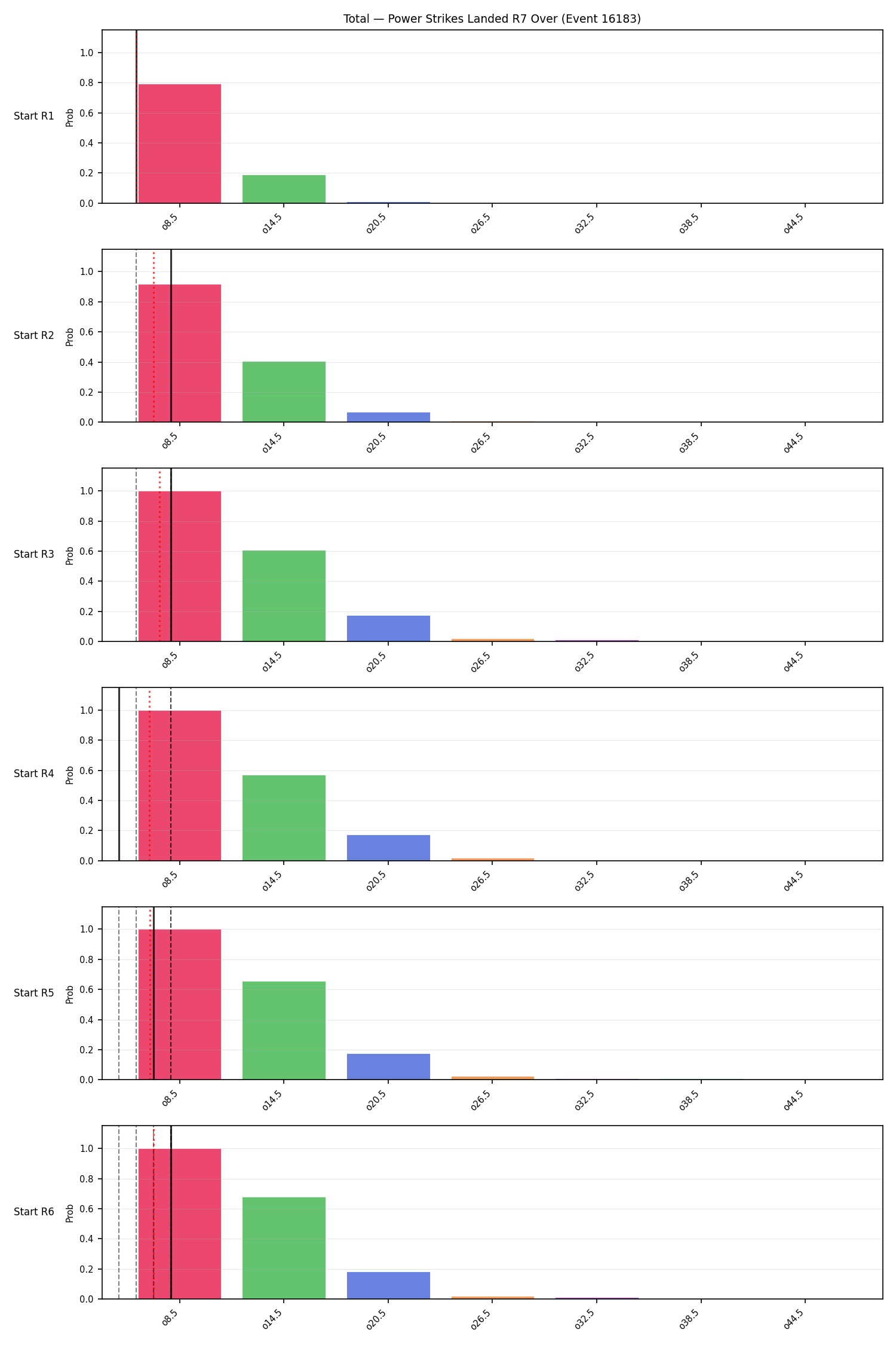 Stats/Round/Total Overs/Power Strikes Landed/Round 07/16183 Round 07 Over Snapshots — Dev