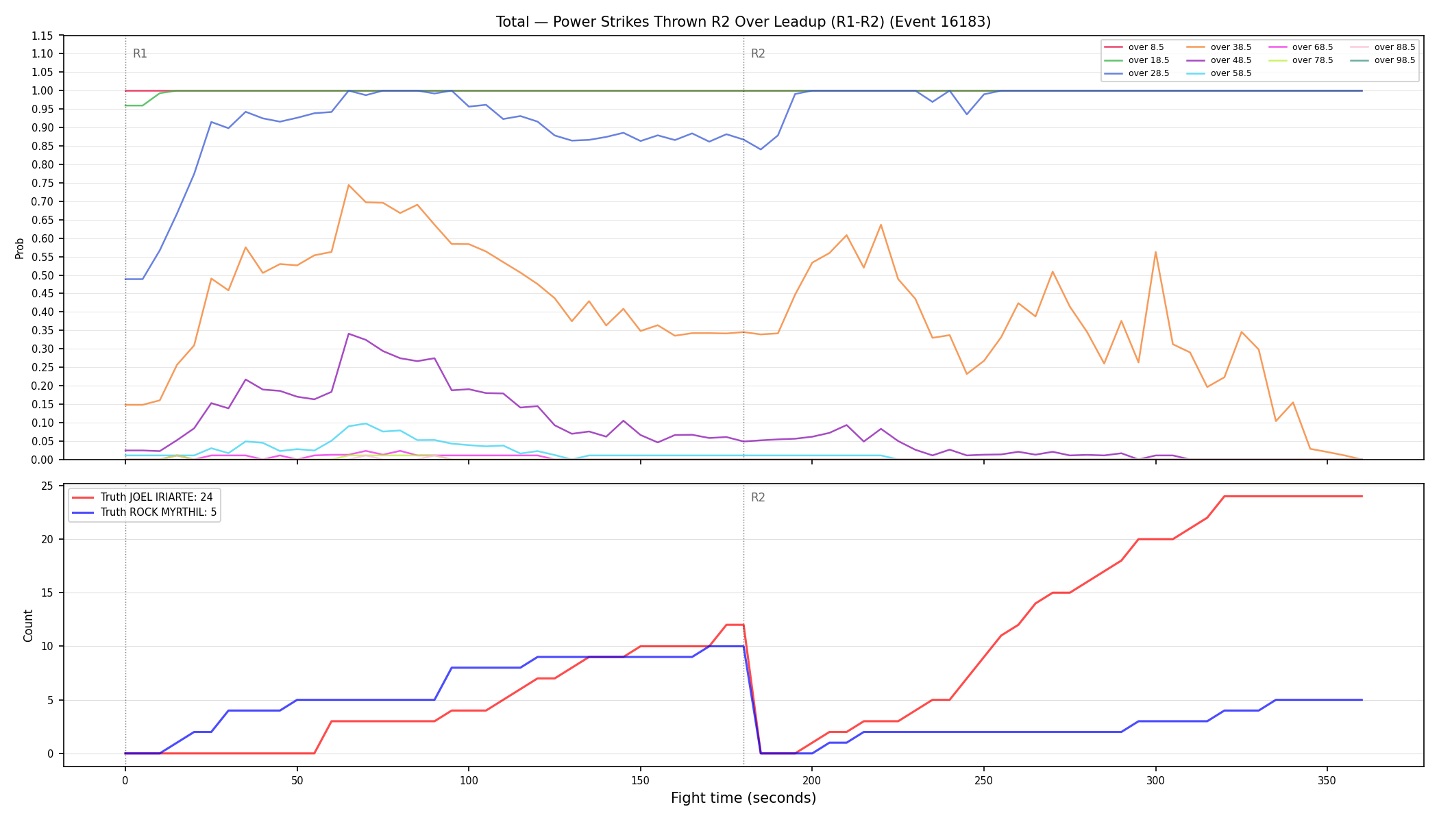 Stats/Round/Total Overs/Power Strikes Thrown/Round 02/16183 Round 02 Over Leadup — Dev