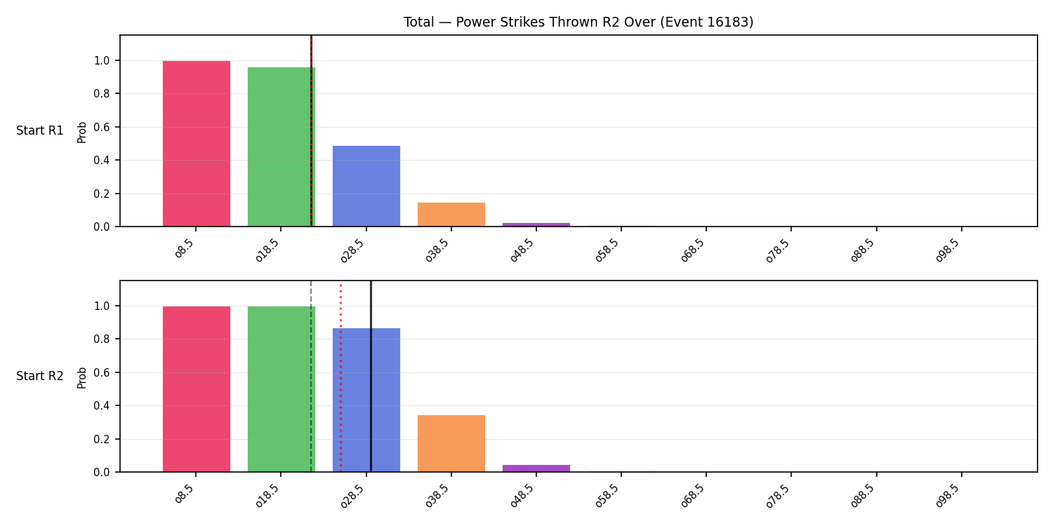 Stats/Round/Total Overs/Power Strikes Thrown/Round 02/16183 Round 02 Over Snapshots — Dev