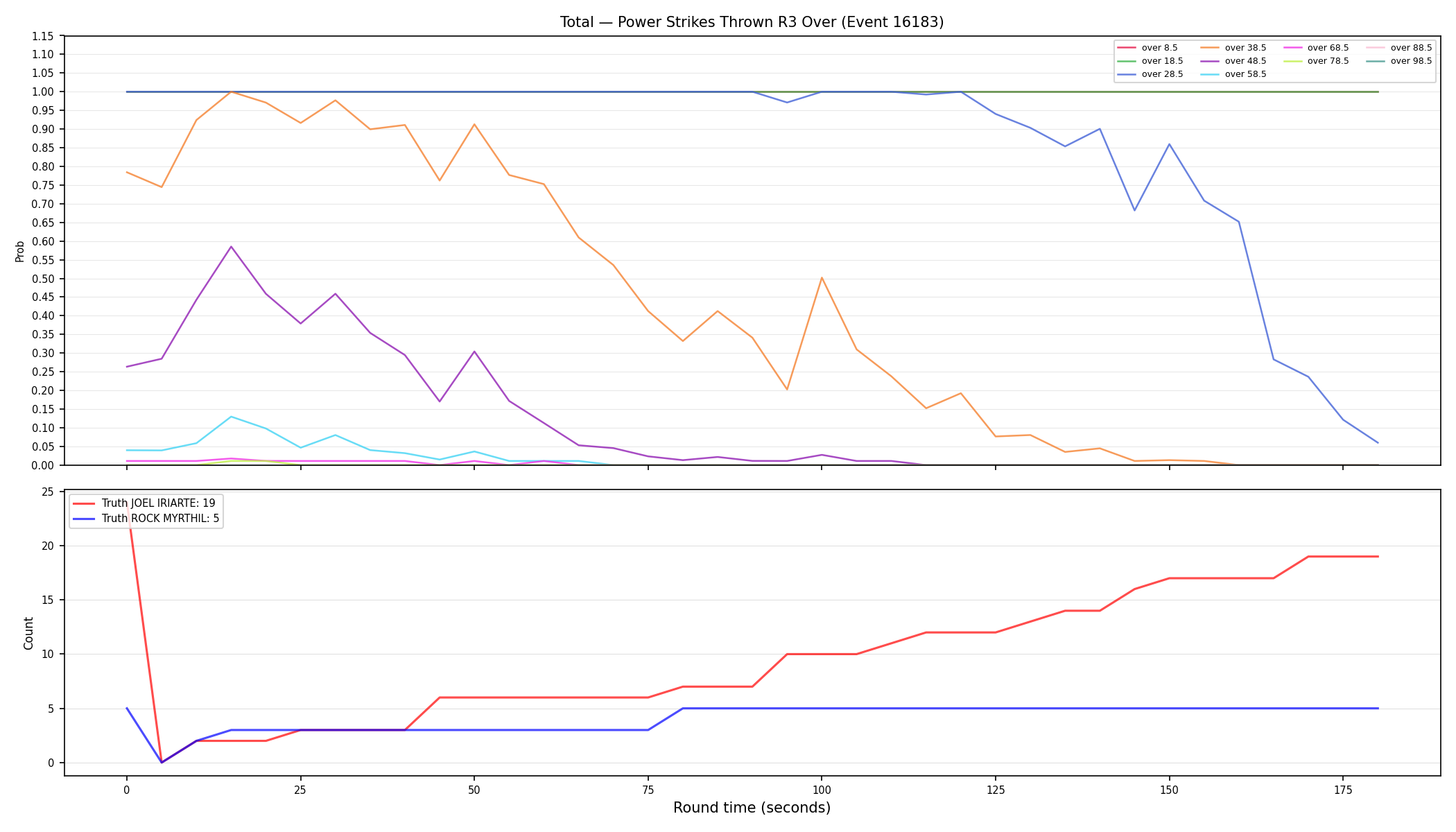 Stats/Round/Total Overs/Power Strikes Thrown/Round 03/16183 Round 03 Over — Dev