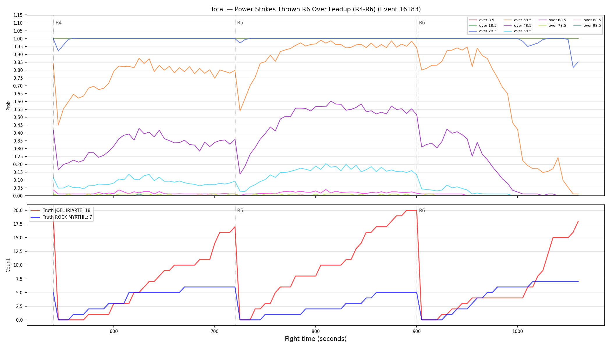 Stats/Round/Total Overs/Power Strikes Thrown/Round 06/16183 Round 06 Over Leadup — Dev