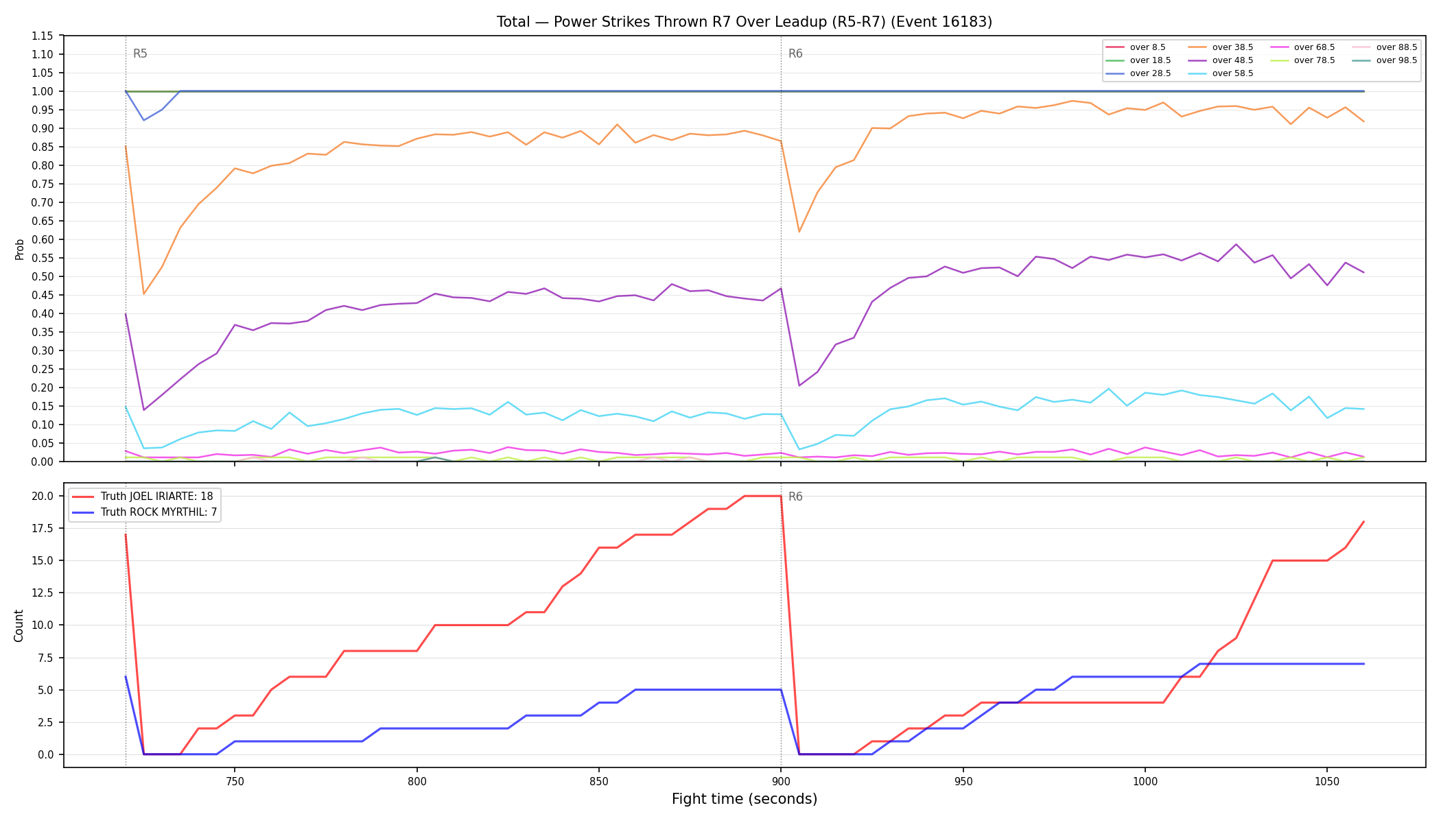 Stats/Round/Total Overs/Power Strikes Thrown/Round 07/16183 Round 07 Over Leadup — Dev