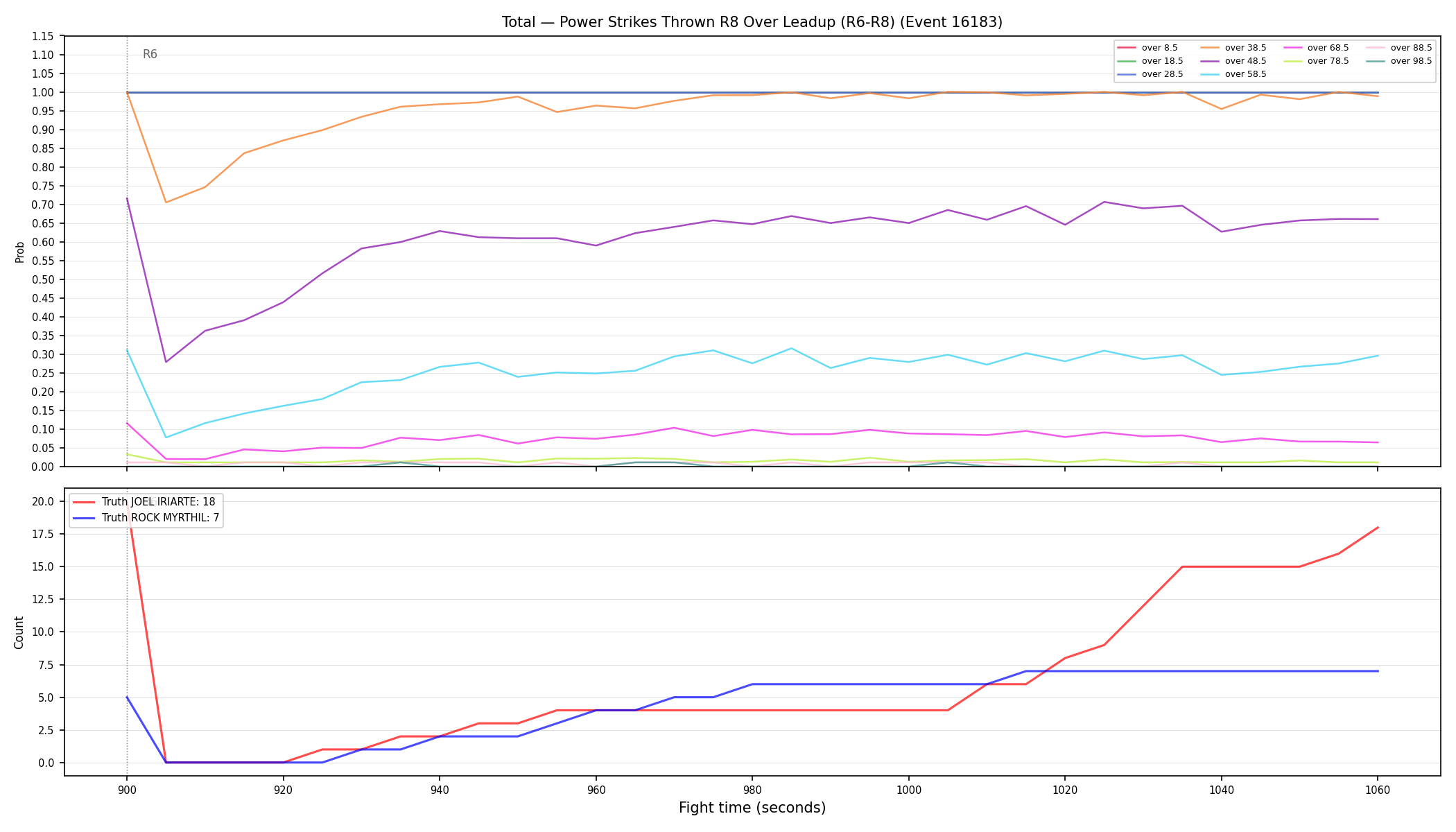 Stats/Round/Total Overs/Power Strikes Thrown/Round 08/16183 Round 08 Over Leadup — Dev
