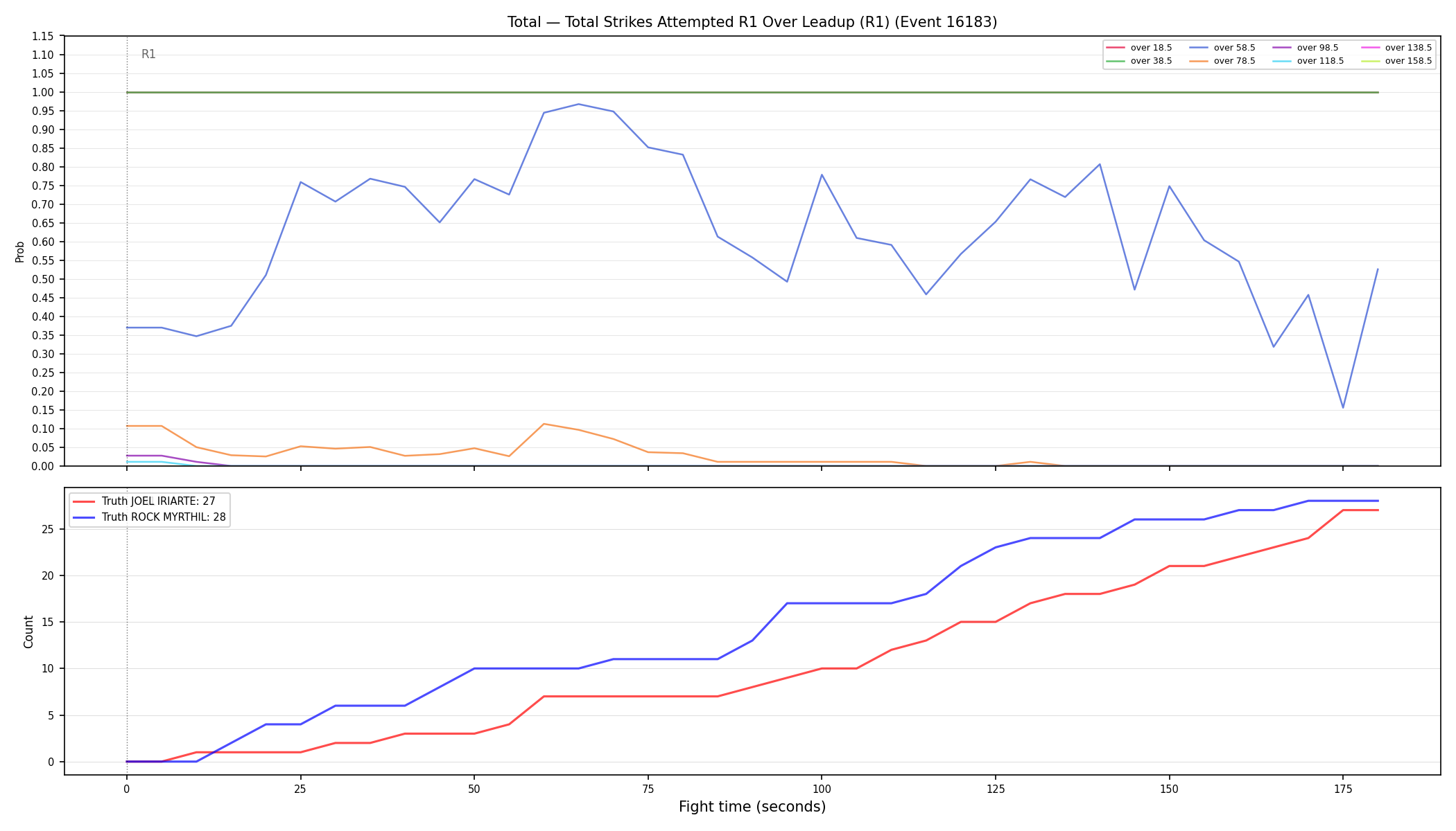 Stats/Round/Total Overs/Total Strikes Attempted/Round 01/16183 Round 01 Over Leadup — Dev