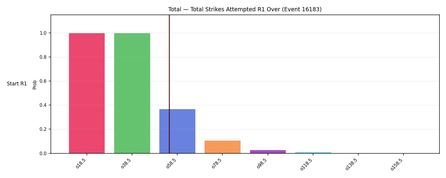 Stats/Round/Total Overs/Total Strikes Attempted/Round 01/16183 Round 01 Over Snapshots — Dev