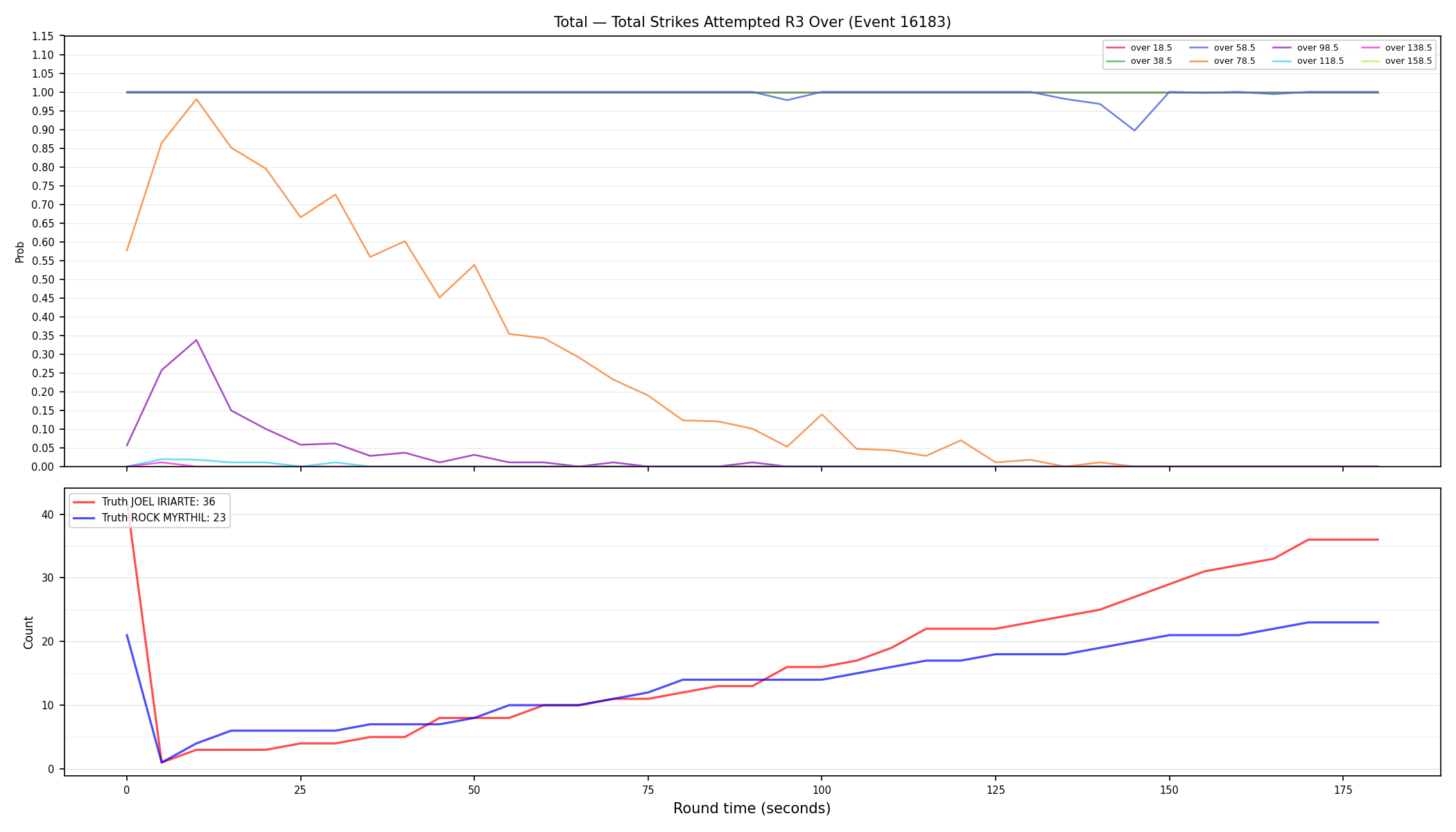 Stats/Round/Total Overs/Total Strikes Attempted/Round 03/16183 Round 03 Over — Dev