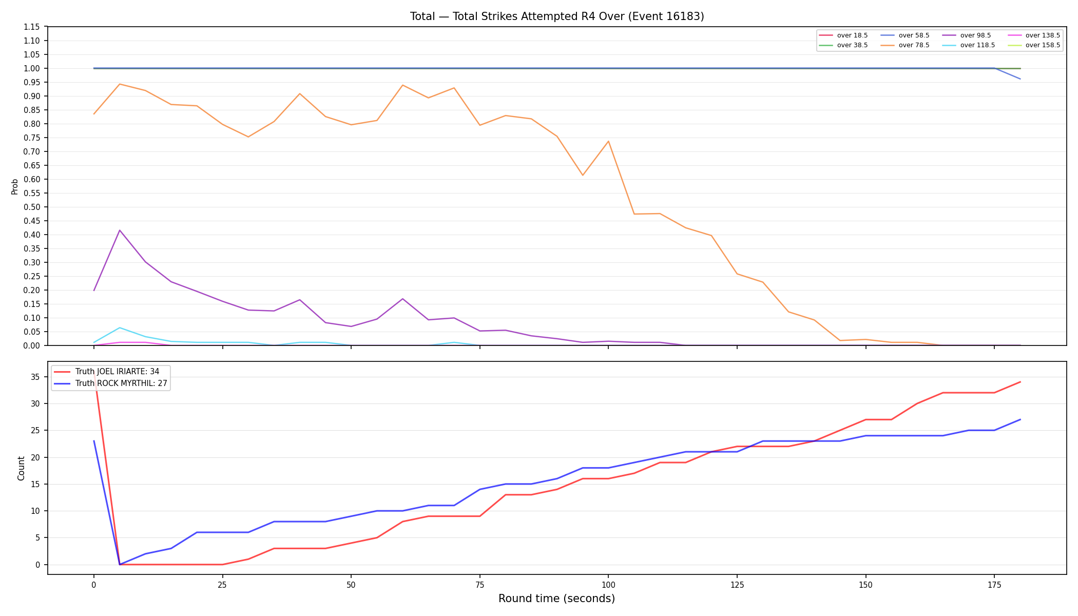 Stats/Round/Total Overs/Total Strikes Attempted/Round 04/16183 Round 04 Over — Dev