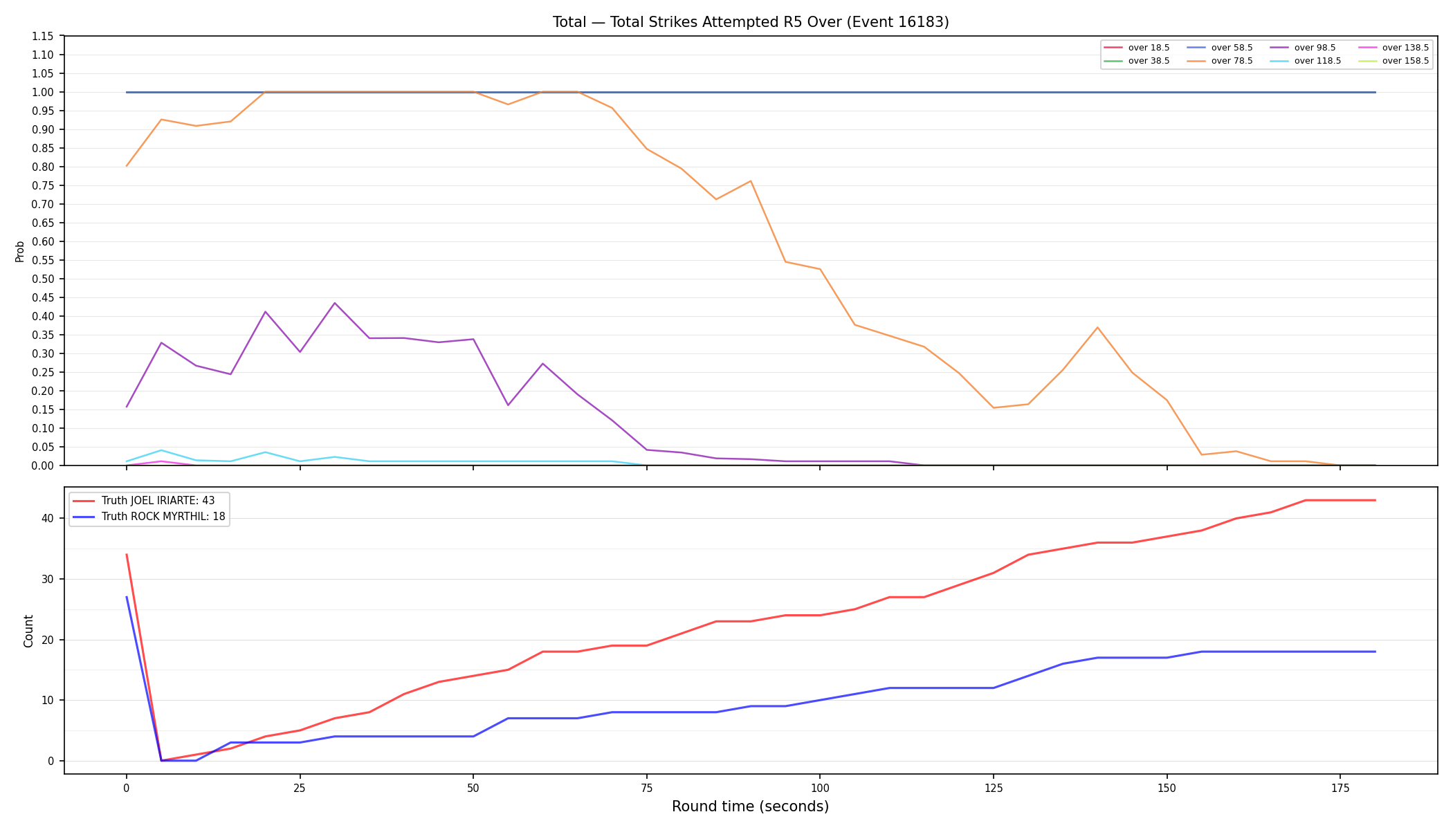 Stats/Round/Total Overs/Total Strikes Attempted/Round 05/16183 Round 05 Over — Dev
