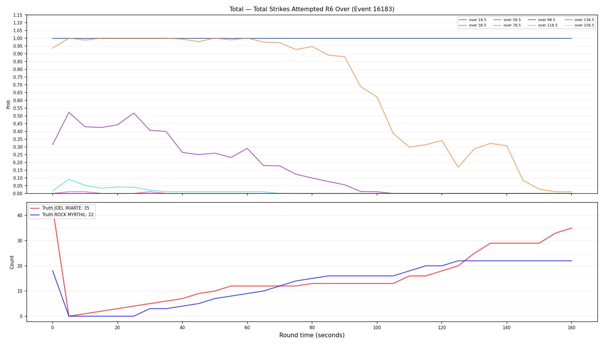 Stats/Round/Total Overs/Total Strikes Attempted/Round 06/16183 Round 06 Over — Dev