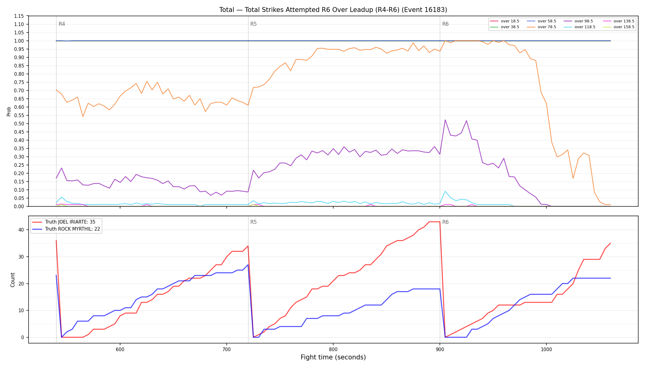 Stats/Round/Total Overs/Total Strikes Attempted/Round 06/16183 Round 06 Over Leadup — Dev