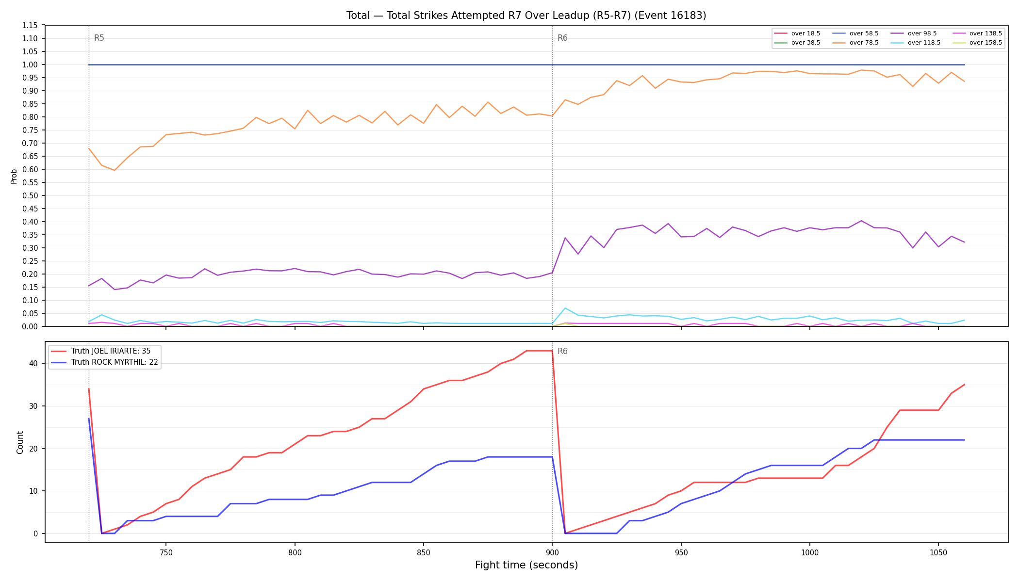Stats/Round/Total Overs/Total Strikes Attempted/Round 07/16183 Round 07 Over Leadup — Dev