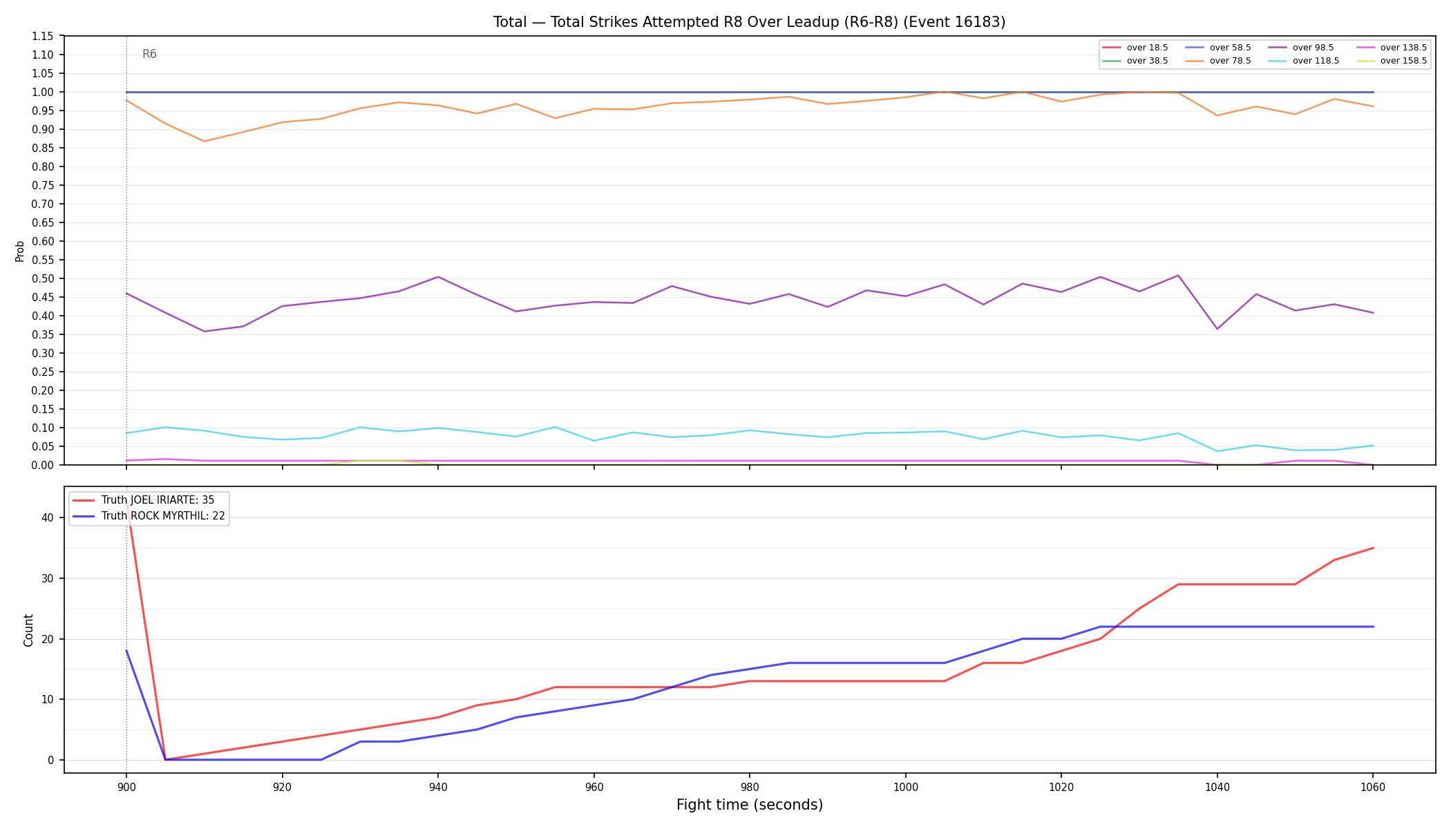 Stats/Round/Total Overs/Total Strikes Attempted/Round 08/16183 Round 08 Over Leadup — Dev