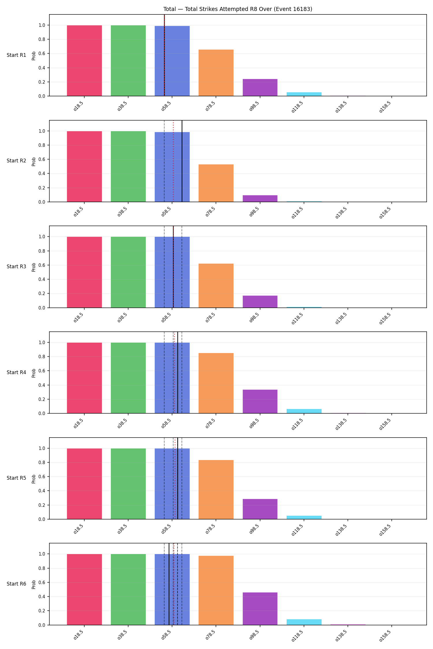 Stats/Round/Total Overs/Total Strikes Attempted/Round 08/16183 Round 08 Over Snapshots — Dev