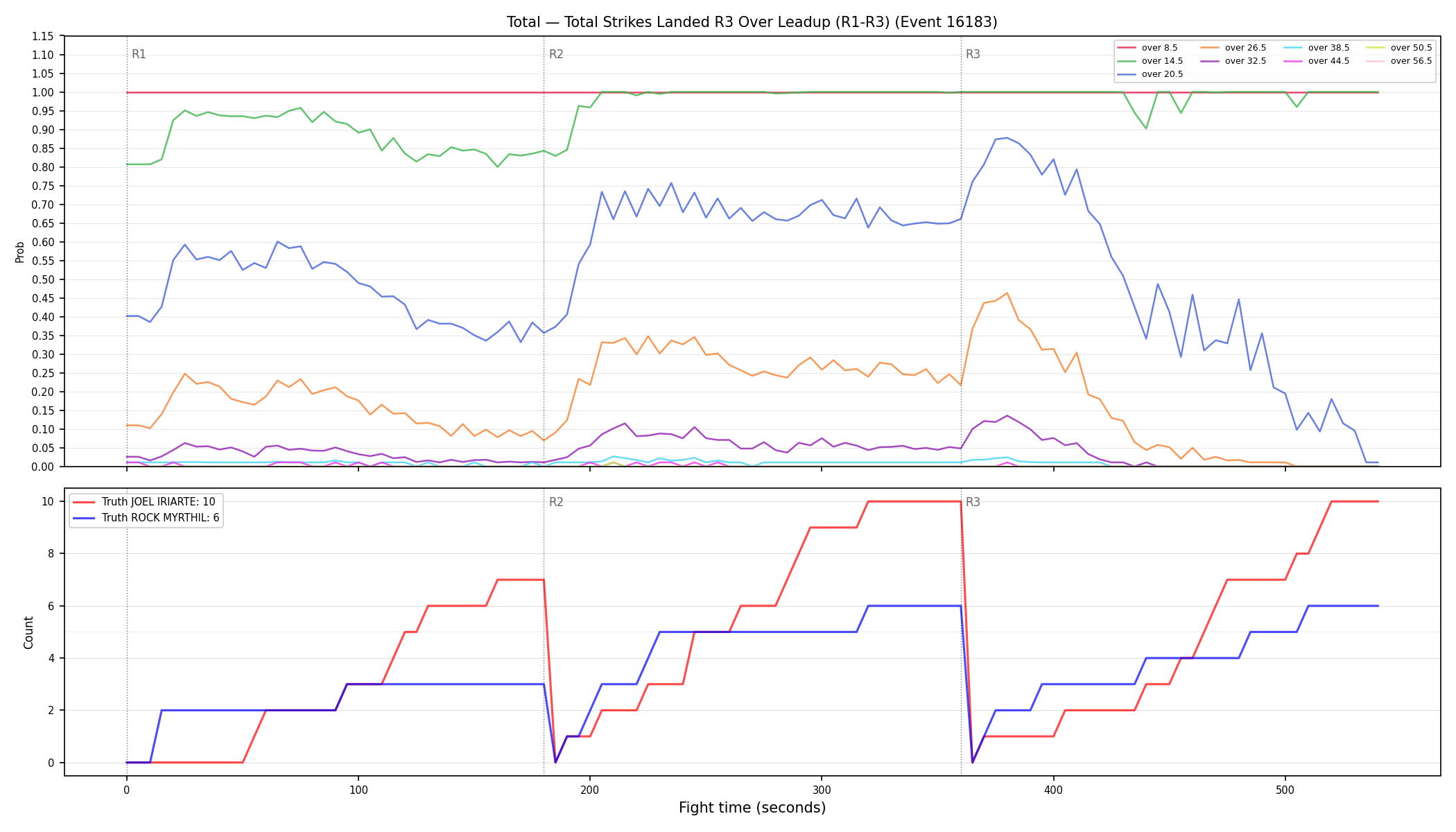 Stats/Round/Total Overs/Total Strikes Landed/Round 03/16183 Round 03 Over Leadup — Dev
