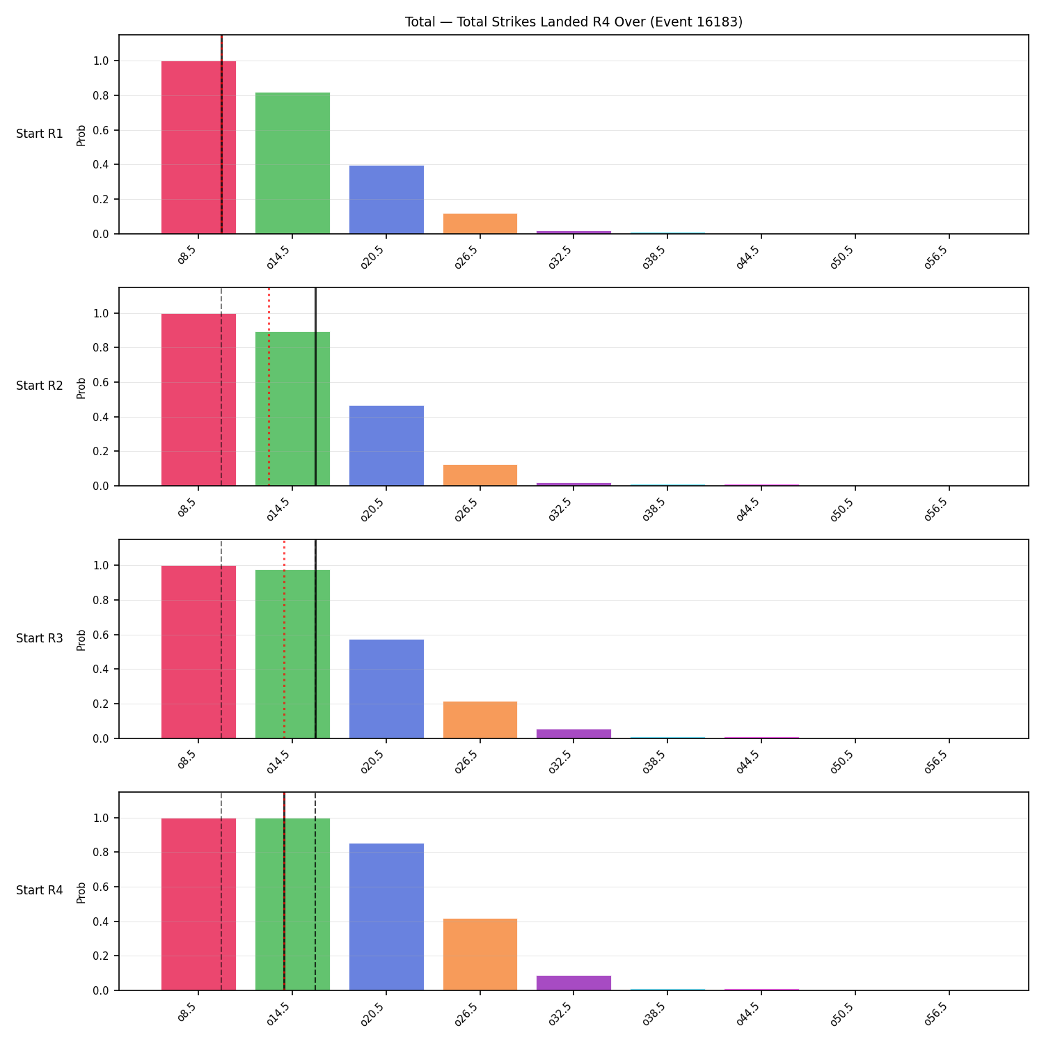 Stats/Round/Total Overs/Total Strikes Landed/Round 04/16183 Round 04 Over Snapshots — Dev