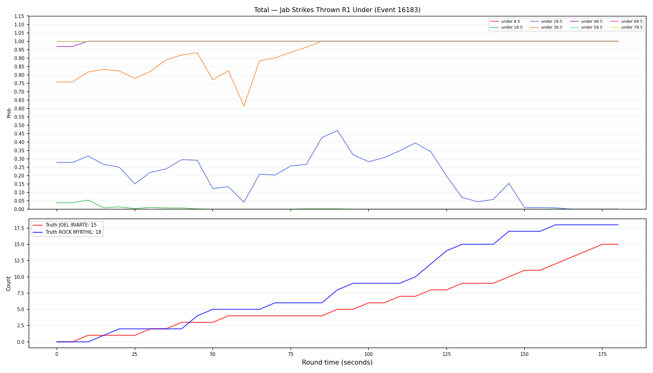 Stats/Round/Total Unders/Jab Strikes Thrown/Round 01/16183 Round 01 Under — Dev