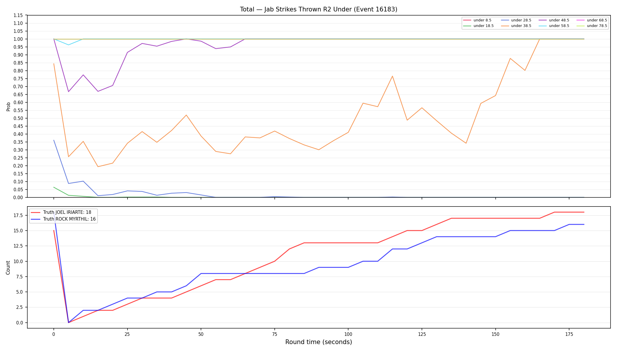 Stats/Round/Total Unders/Jab Strikes Thrown/Round 02/16183 Round 02 Under — Dev