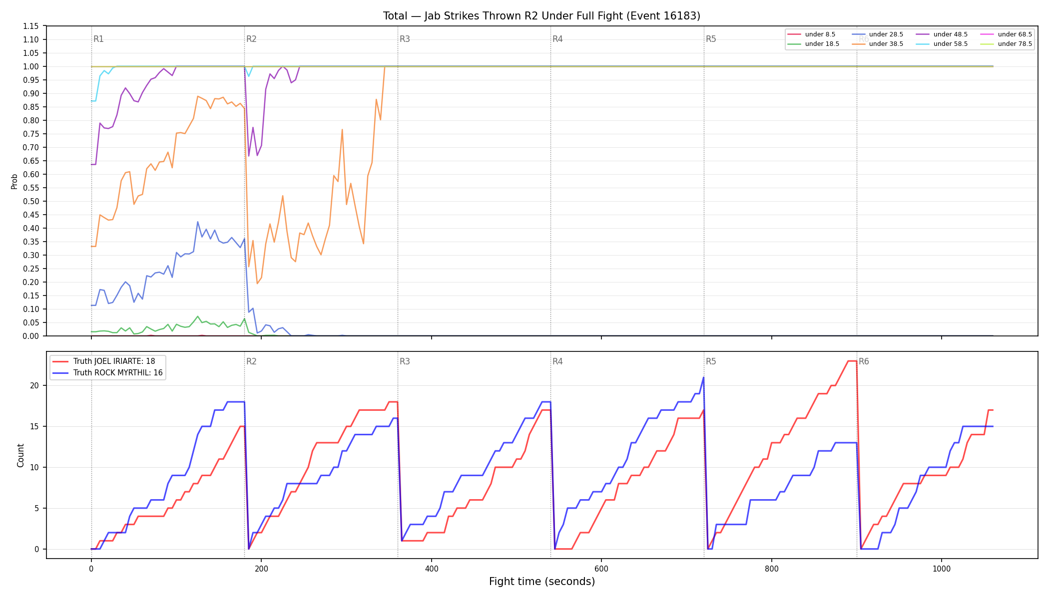 Stats/Round/Total Unders/Jab Strikes Thrown/Round 02/16183 Round 02 Under Fight — Dev