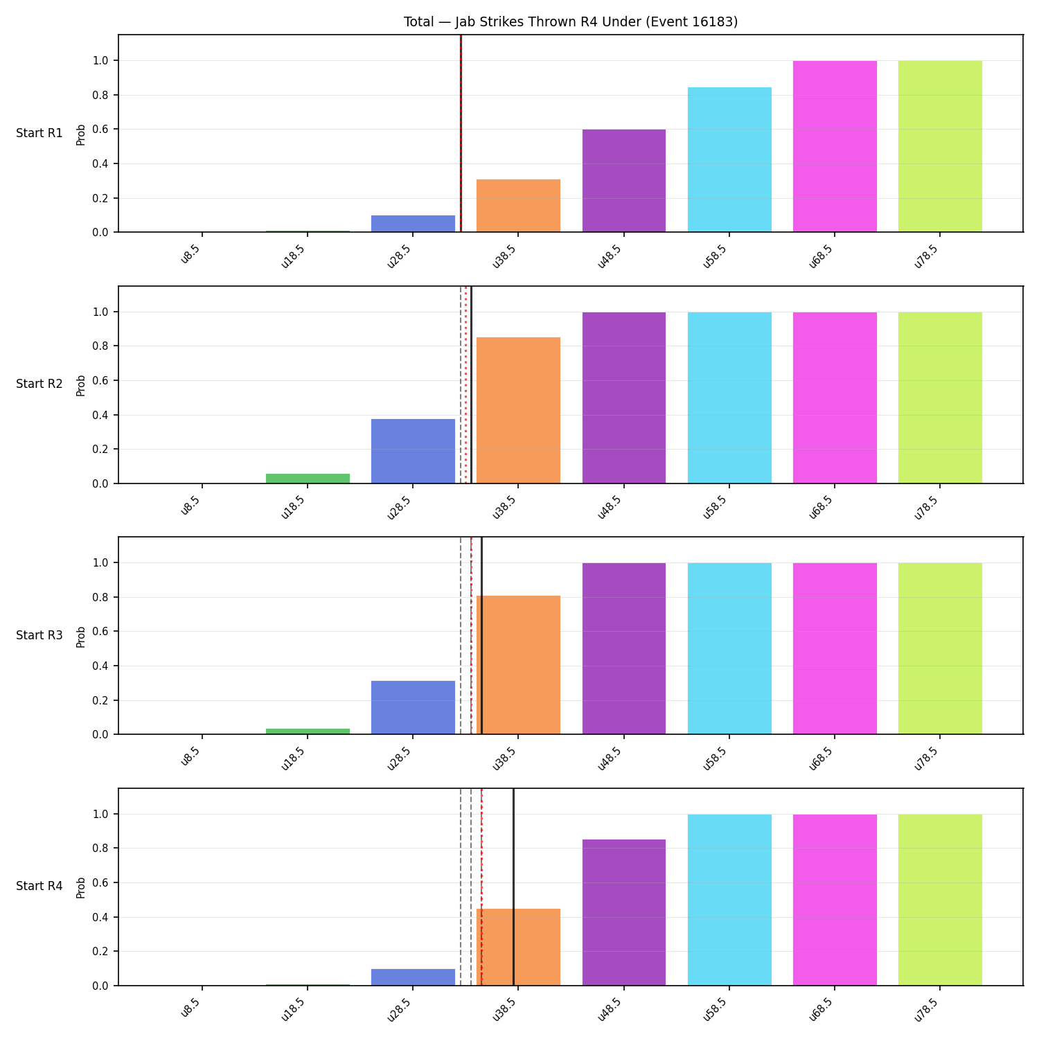 Stats/Round/Total Unders/Jab Strikes Thrown/Round 04/16183 Round 04 Under Snapshots — Dev