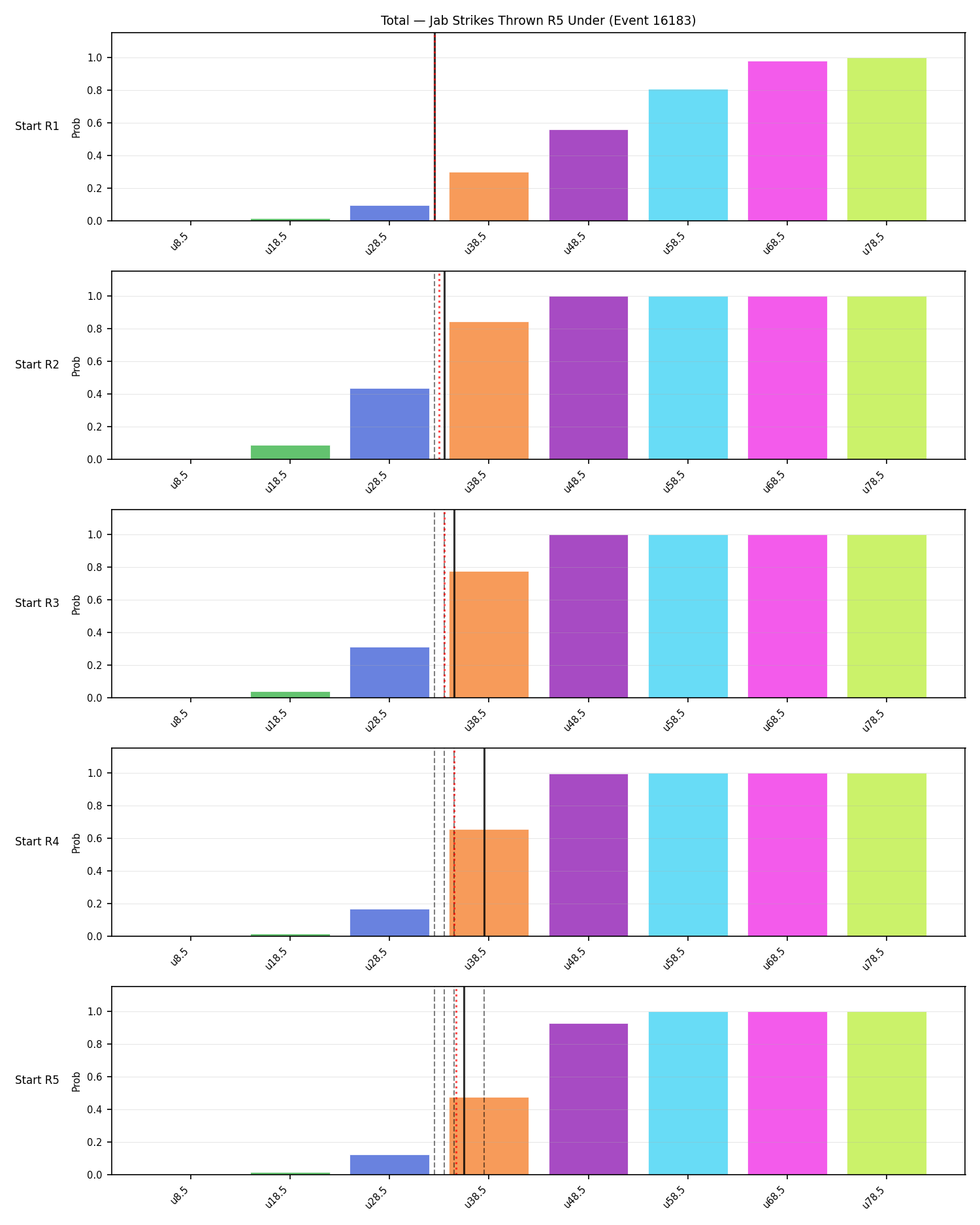 Stats/Round/Total Unders/Jab Strikes Thrown/Round 05/16183 Round 05 Under Snapshots — Dev