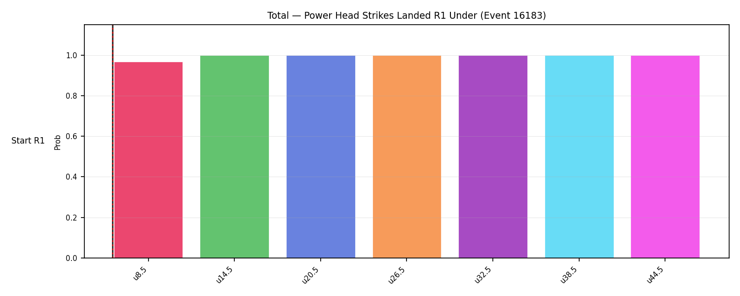 Stats/Round/Total Unders/Power Head Strikes Landed/Round 01/16183 Round 01 Under Snapshots — Dev