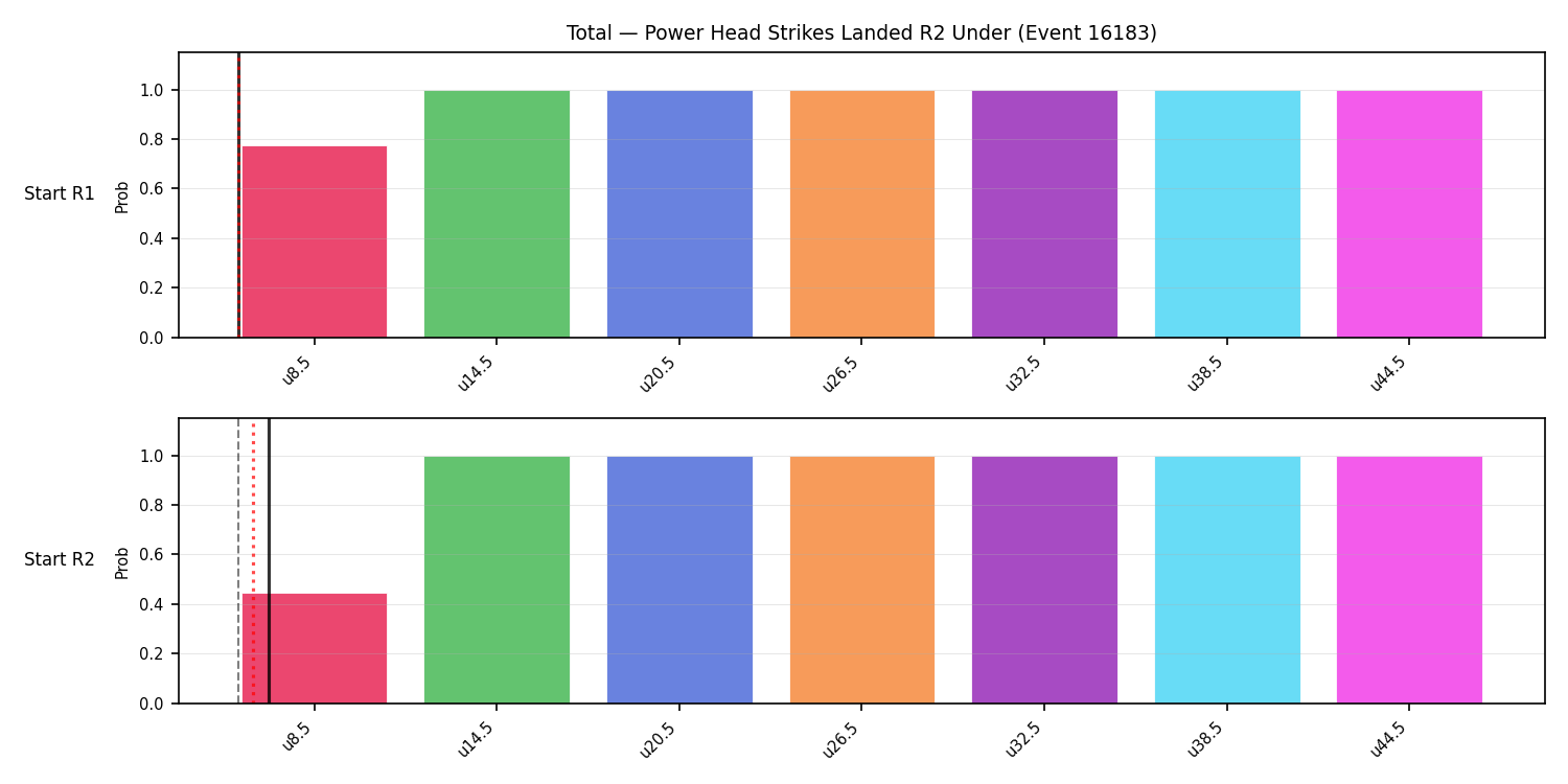 Stats/Round/Total Unders/Power Head Strikes Landed/Round 02/16183 Round 02 Under Snapshots — Dev