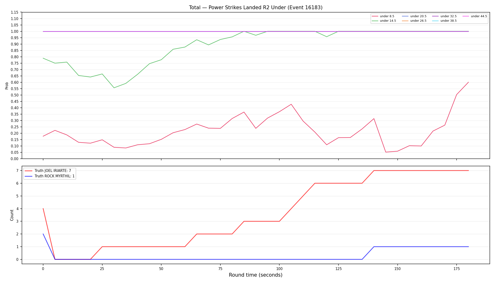 Stats/Round/Total Unders/Power Strikes Landed/Round 02/16183 Round 02 Under — Dev