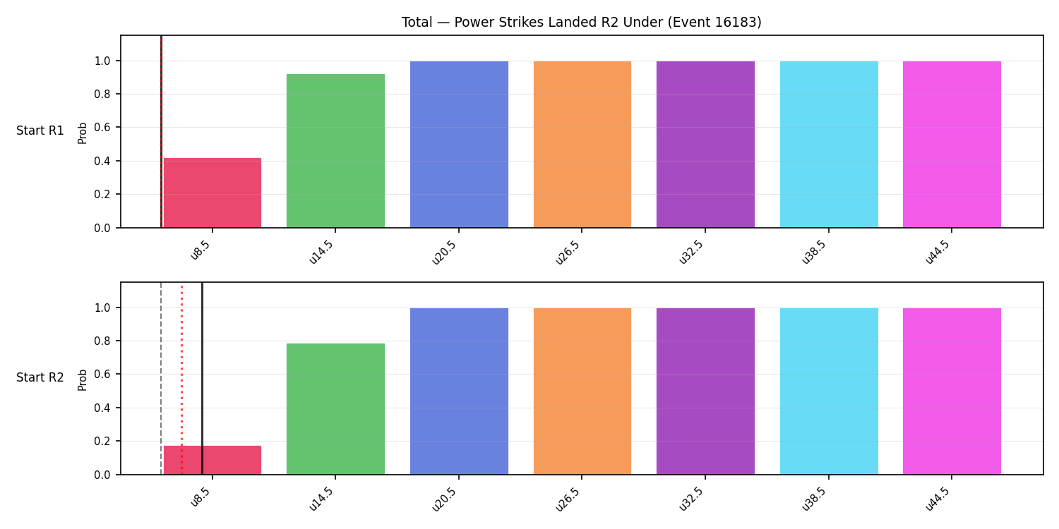 Stats/Round/Total Unders/Power Strikes Landed/Round 02/16183 Round 02 Under Snapshots — Dev