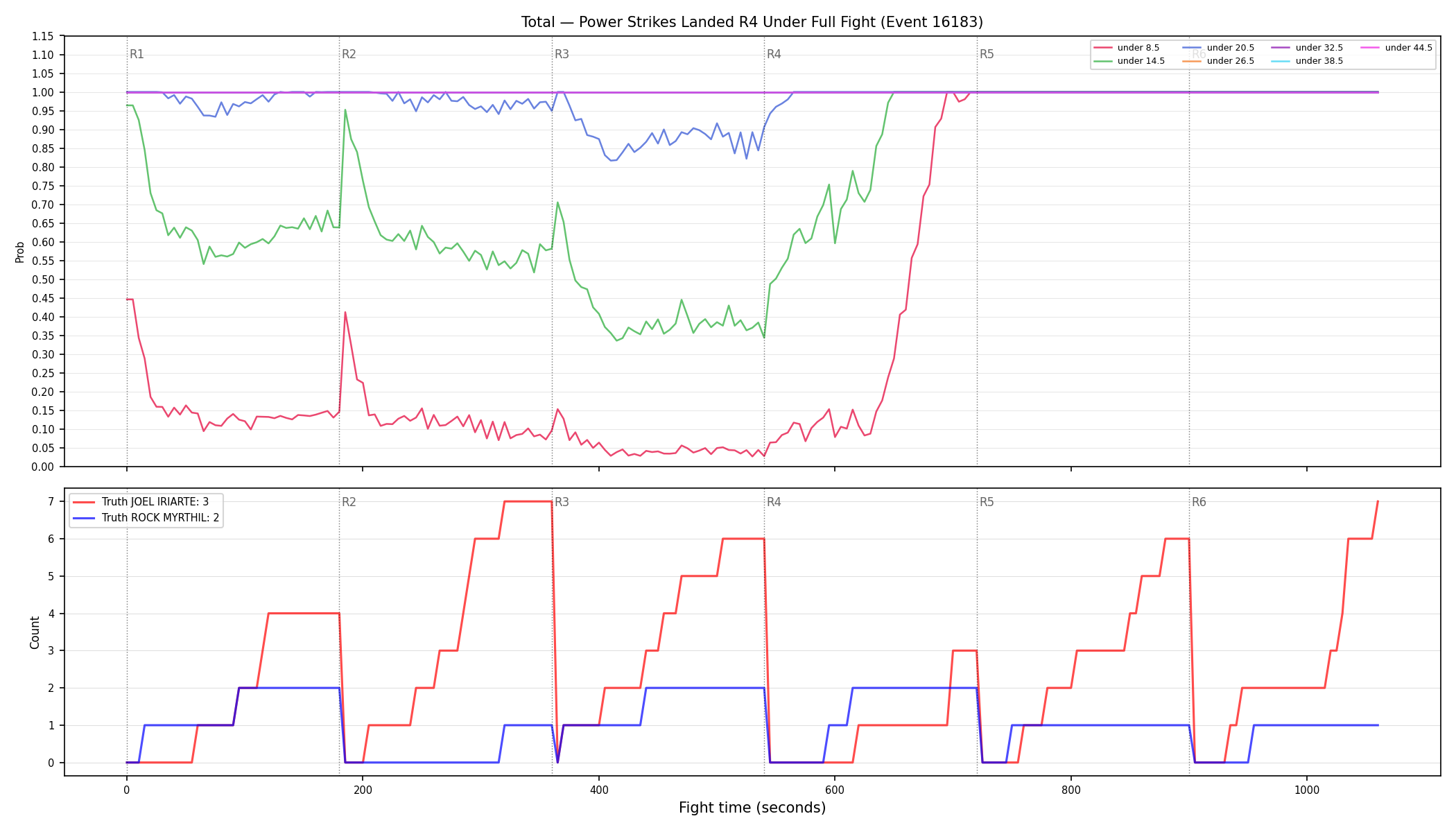 Stats/Round/Total Unders/Power Strikes Landed/Round 04/16183 Round 04 Under Fight — Dev