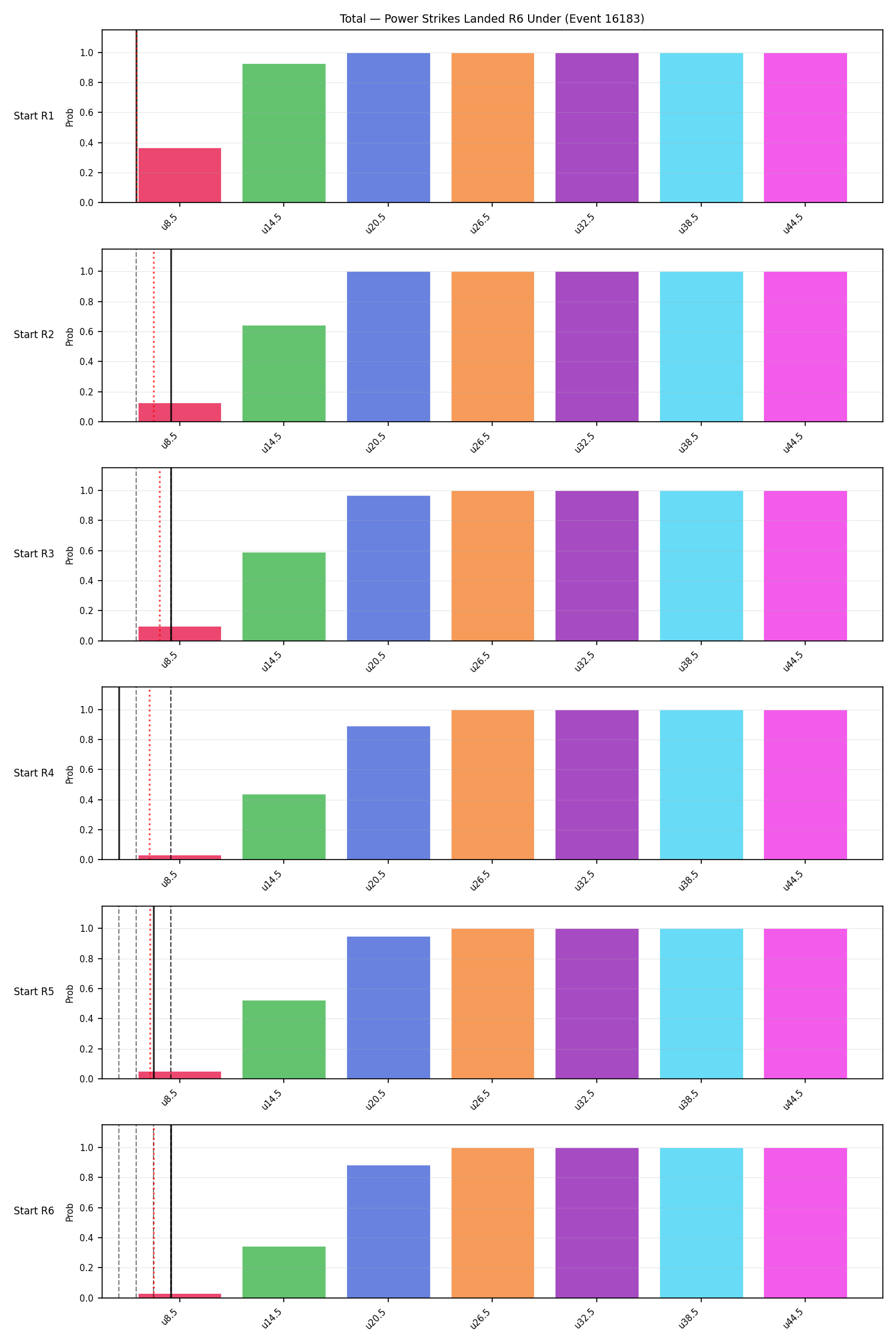 Stats/Round/Total Unders/Power Strikes Landed/Round 06/16183 Round 06 Under Snapshots — Dev