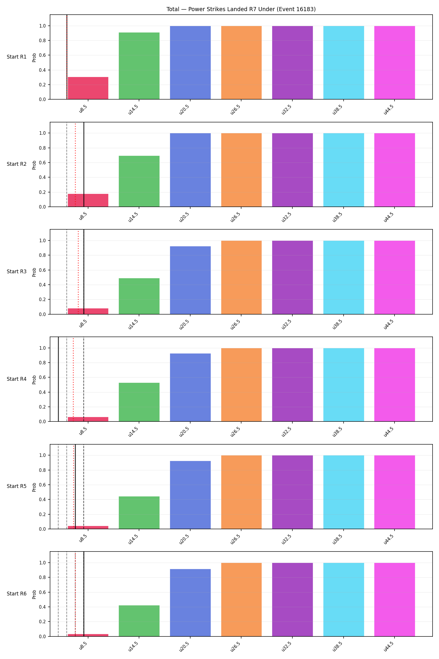 Stats/Round/Total Unders/Power Strikes Landed/Round 07/16183 Round 07 Under Snapshots — Dev