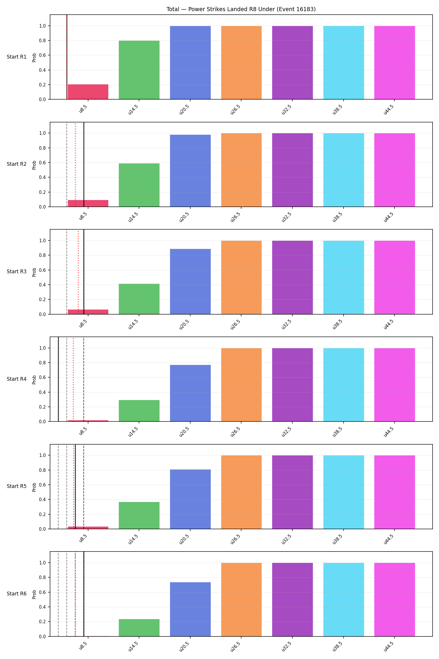 Stats/Round/Total Unders/Power Strikes Landed/Round 08/16183 Round 08 Under Snapshots — Dev