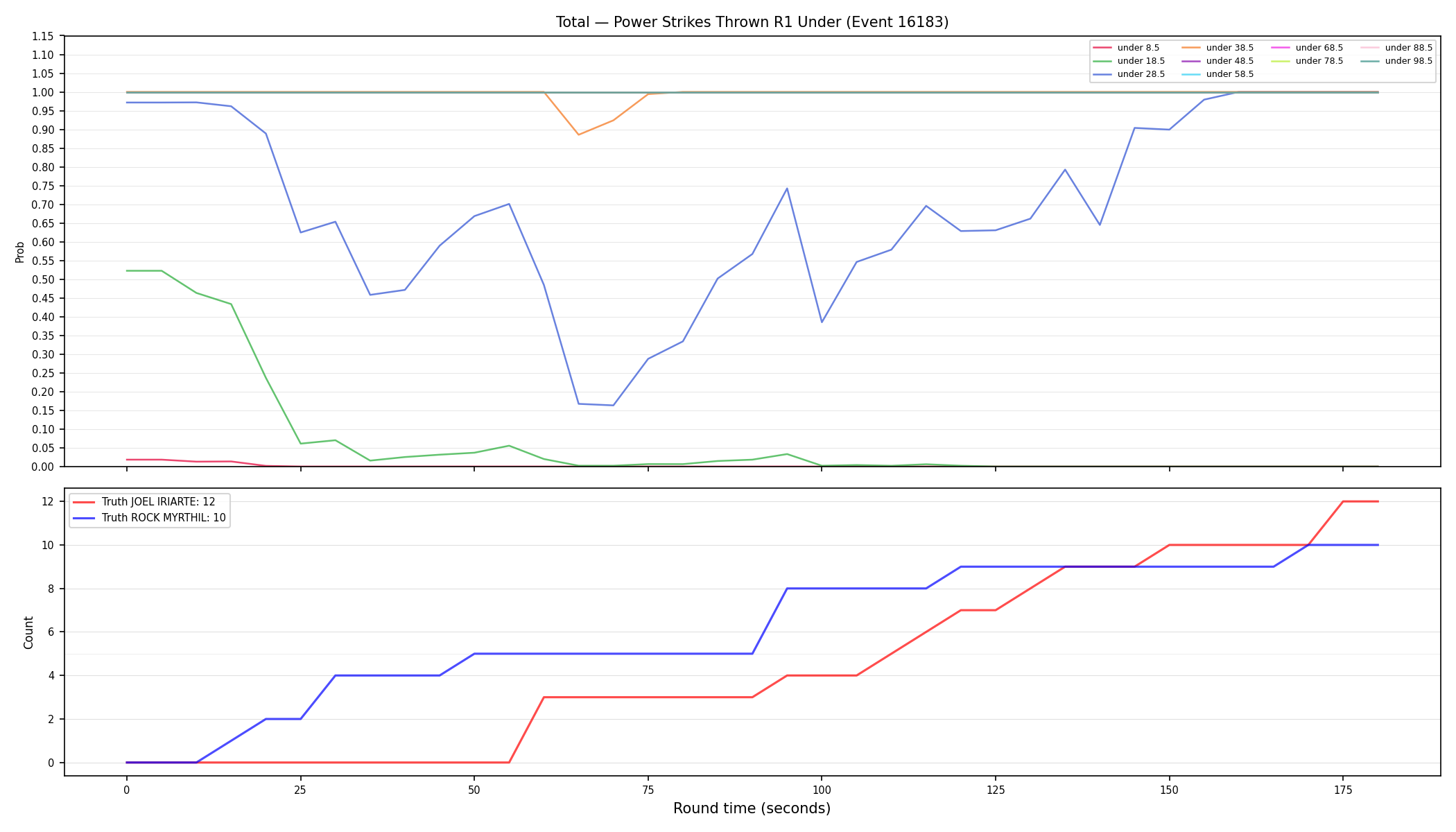 Stats/Round/Total Unders/Power Strikes Thrown/Round 01/16183 Round 01 Under — Dev