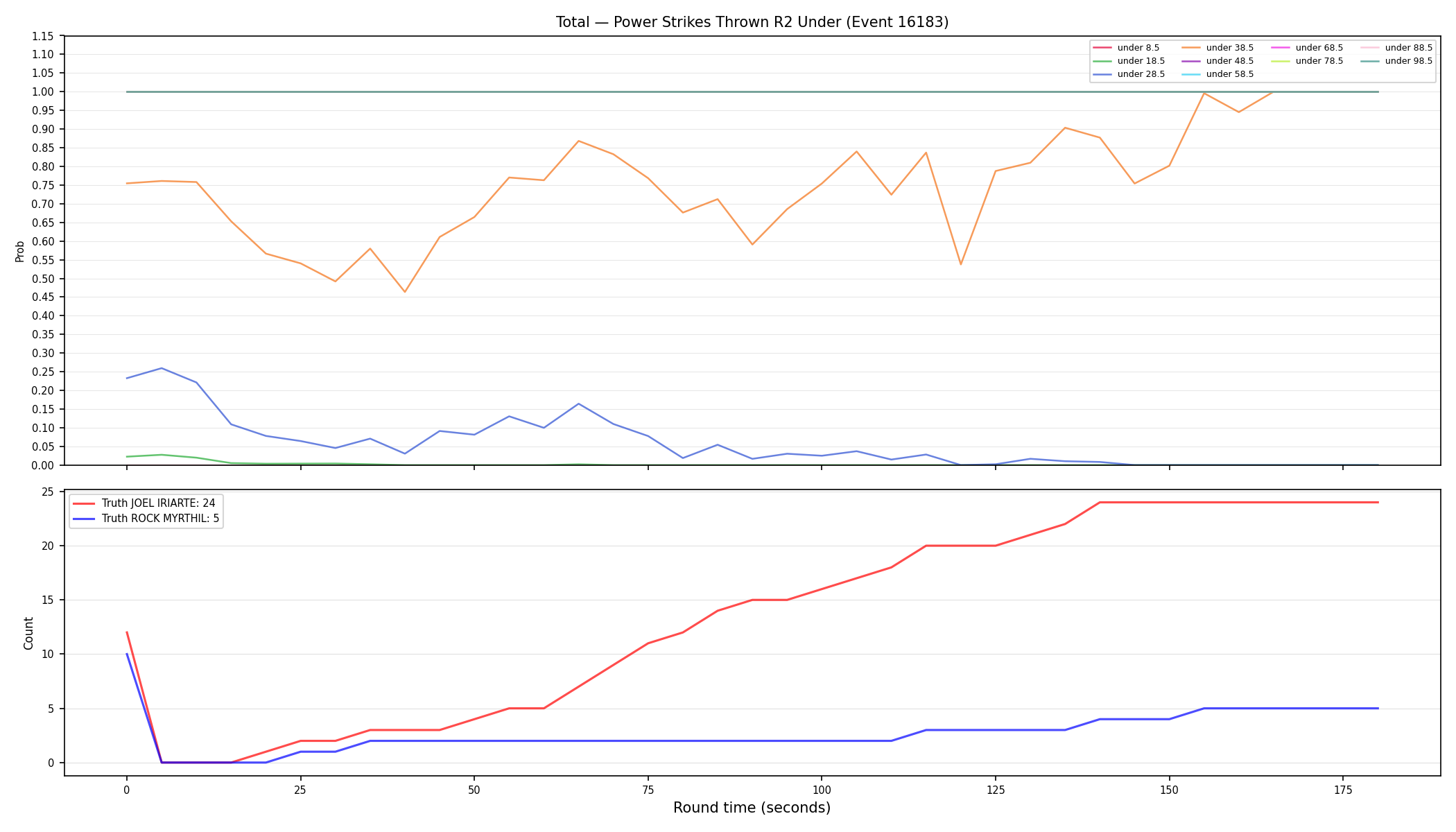Stats/Round/Total Unders/Power Strikes Thrown/Round 02/16183 Round 02 Under — Dev