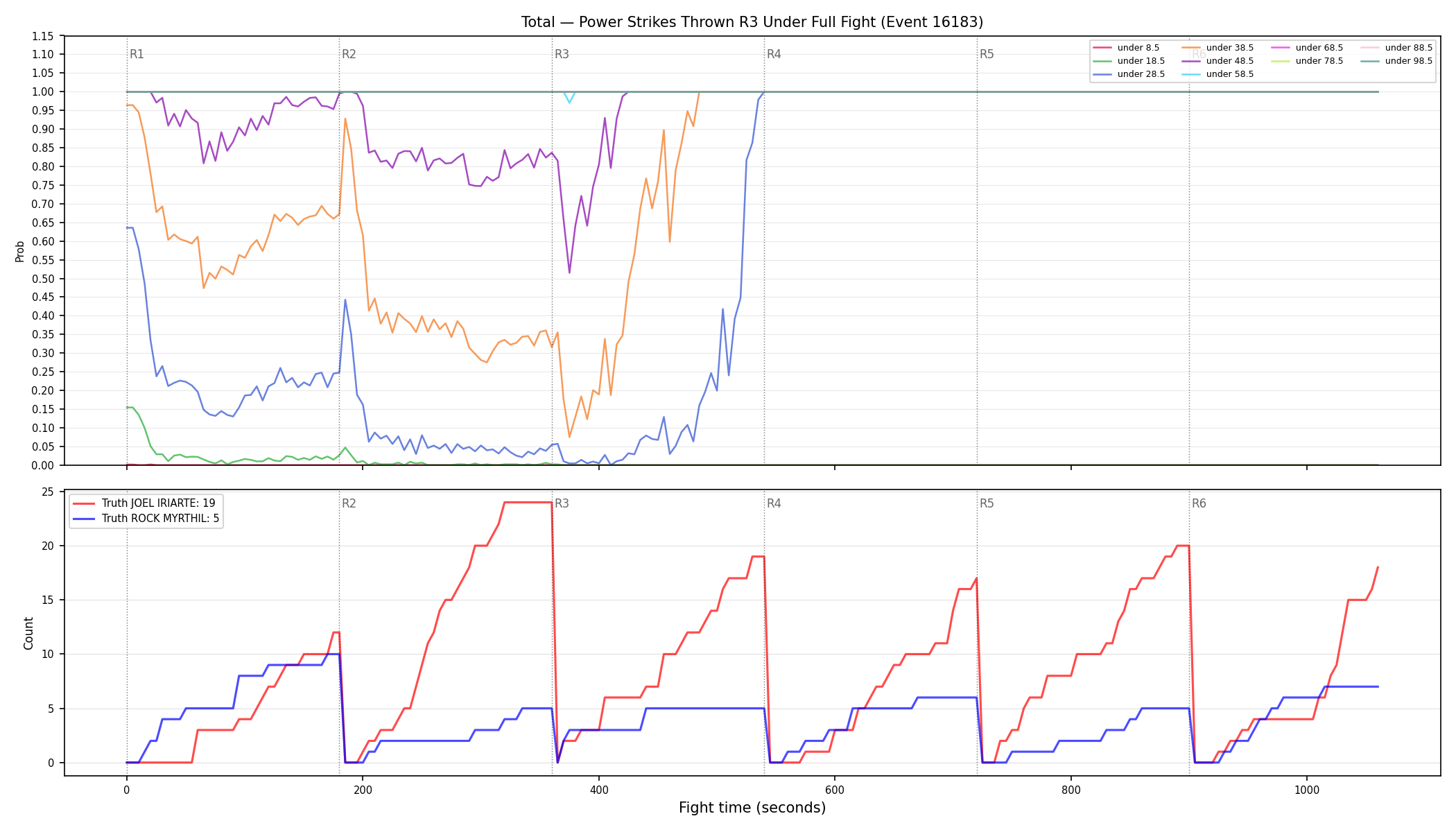 Stats/Round/Total Unders/Power Strikes Thrown/Round 03/16183 Round 03 Under Fight — Dev