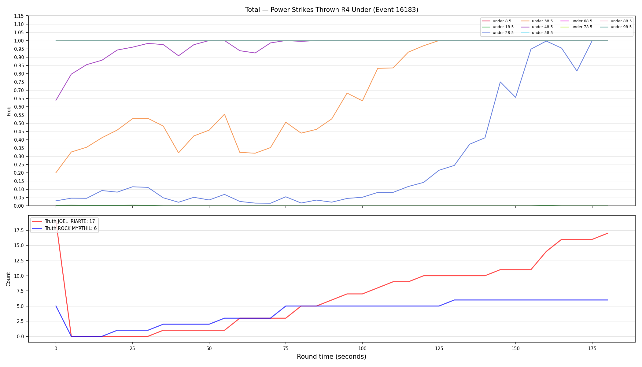 Stats/Round/Total Unders/Power Strikes Thrown/Round 04/16183 Round 04 Under — Dev