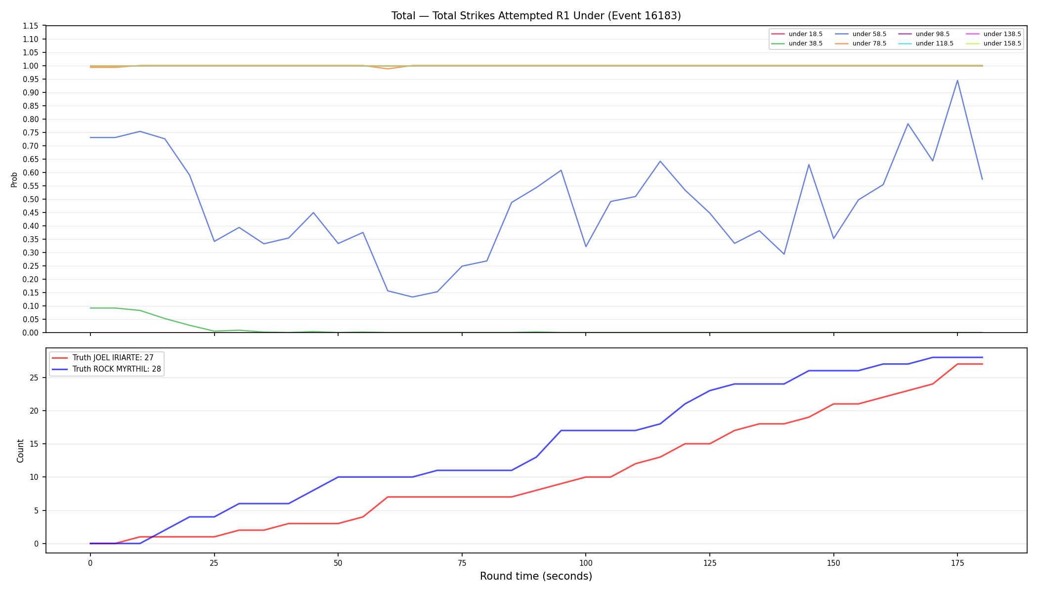 Stats/Round/Total Unders/Total Strikes Attempted/Round 01/16183 Round 01 Under — Dev