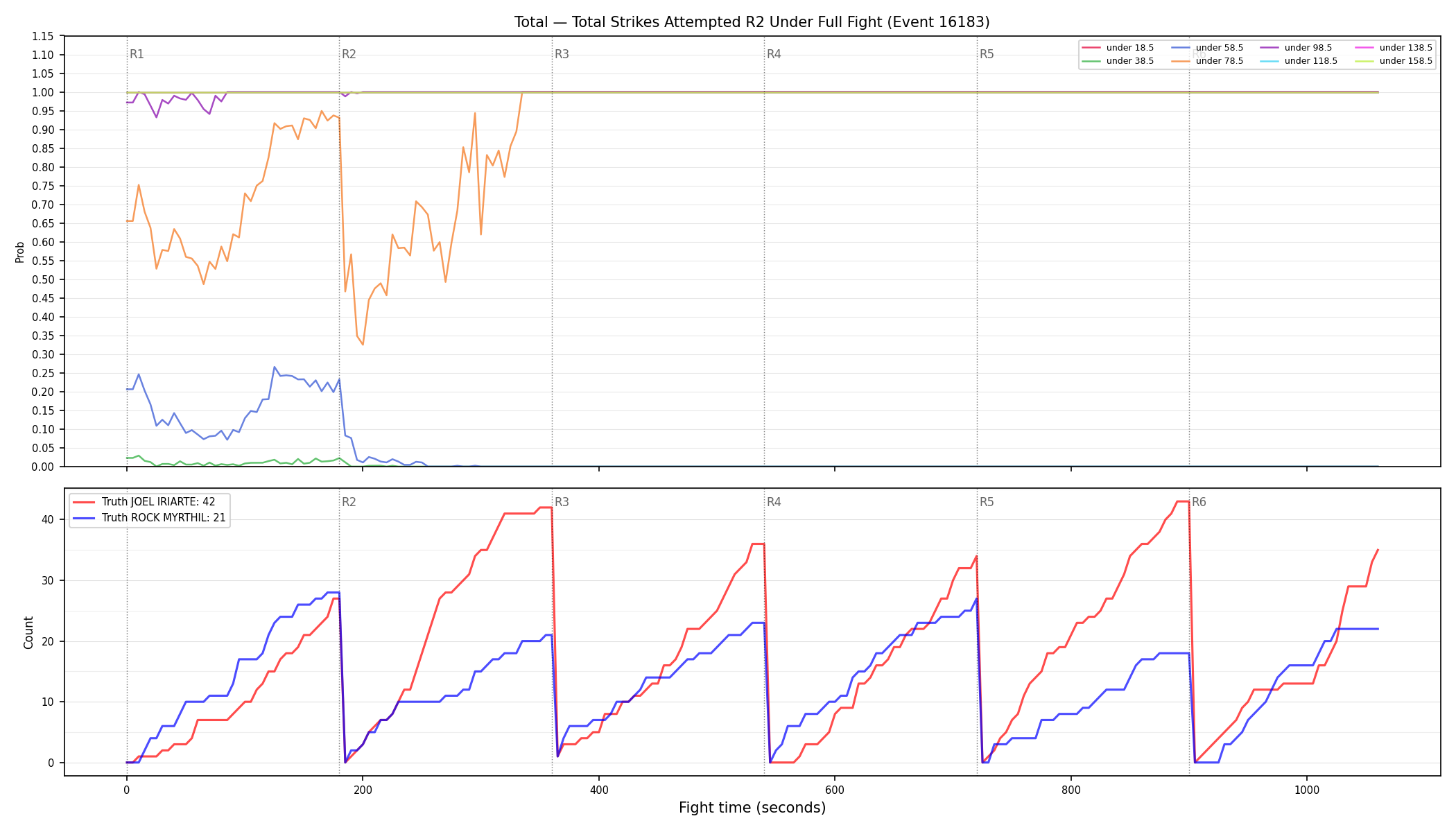 Stats/Round/Total Unders/Total Strikes Attempted/Round 02/16183 Round 02 Under Fight — Dev