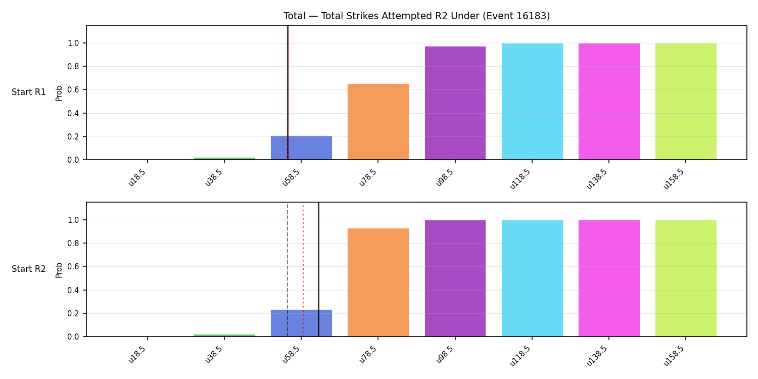 Stats/Round/Total Unders/Total Strikes Attempted/Round 02/16183 Round 02 Under Snapshots — Dev