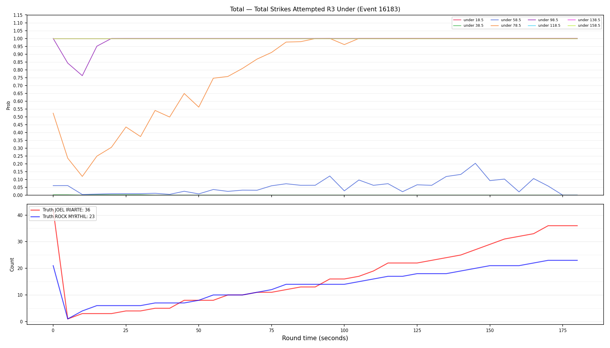 Stats/Round/Total Unders/Total Strikes Attempted/Round 03/16183 Round 03 Under — Dev