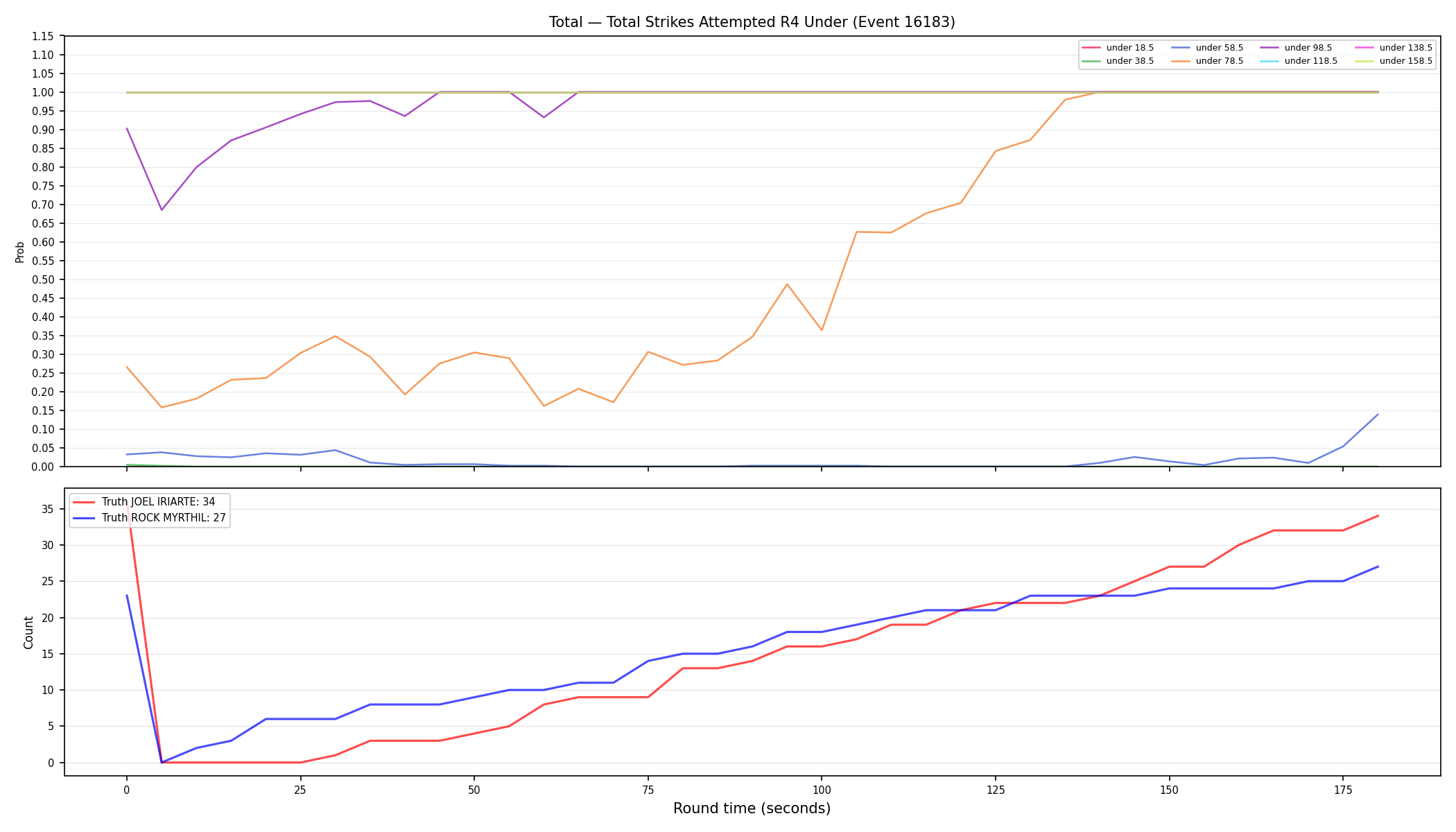 Stats/Round/Total Unders/Total Strikes Attempted/Round 04/16183 Round 04 Under — Dev