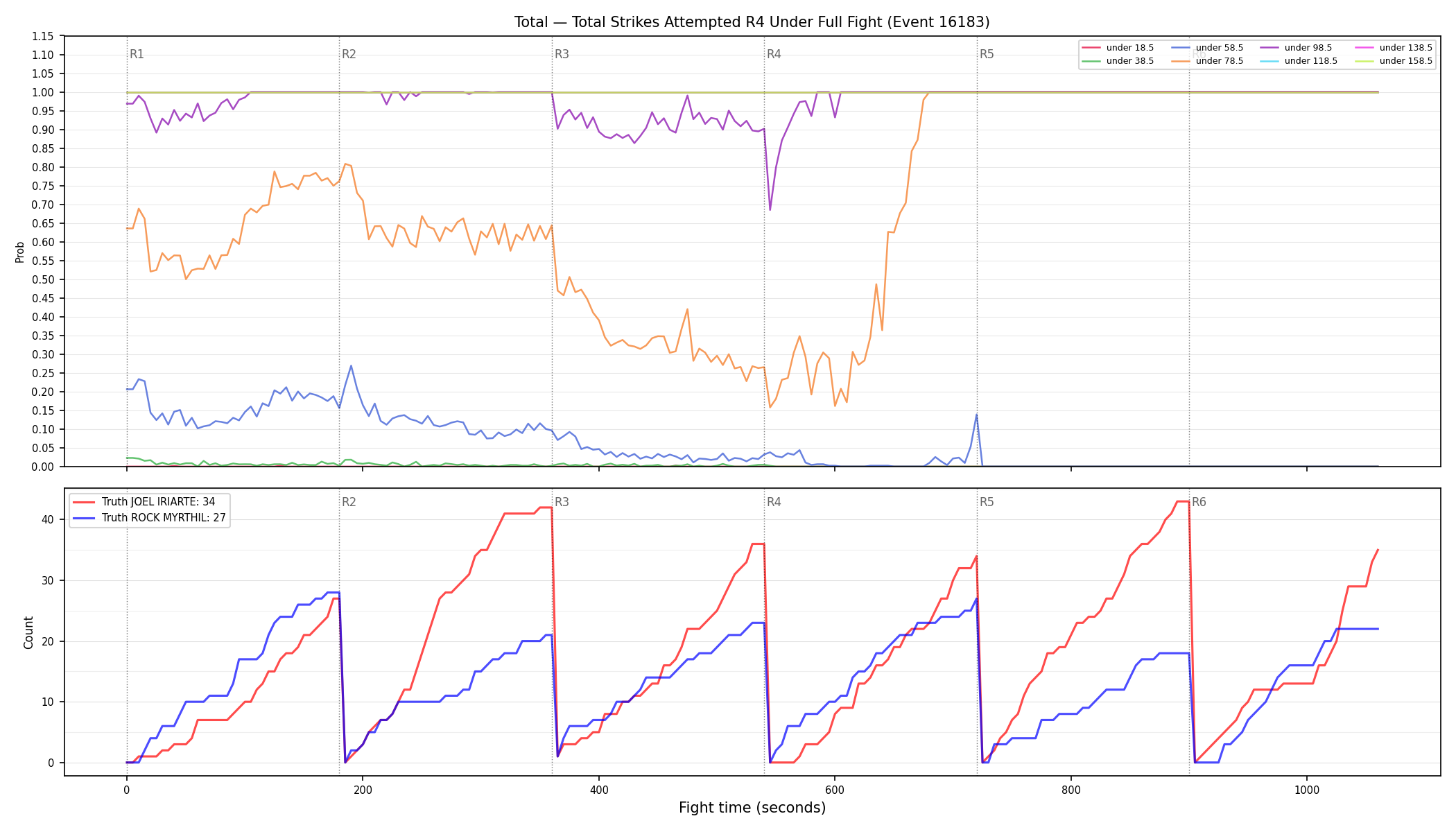 Stats/Round/Total Unders/Total Strikes Attempted/Round 04/16183 Round 04 Under Fight — Dev