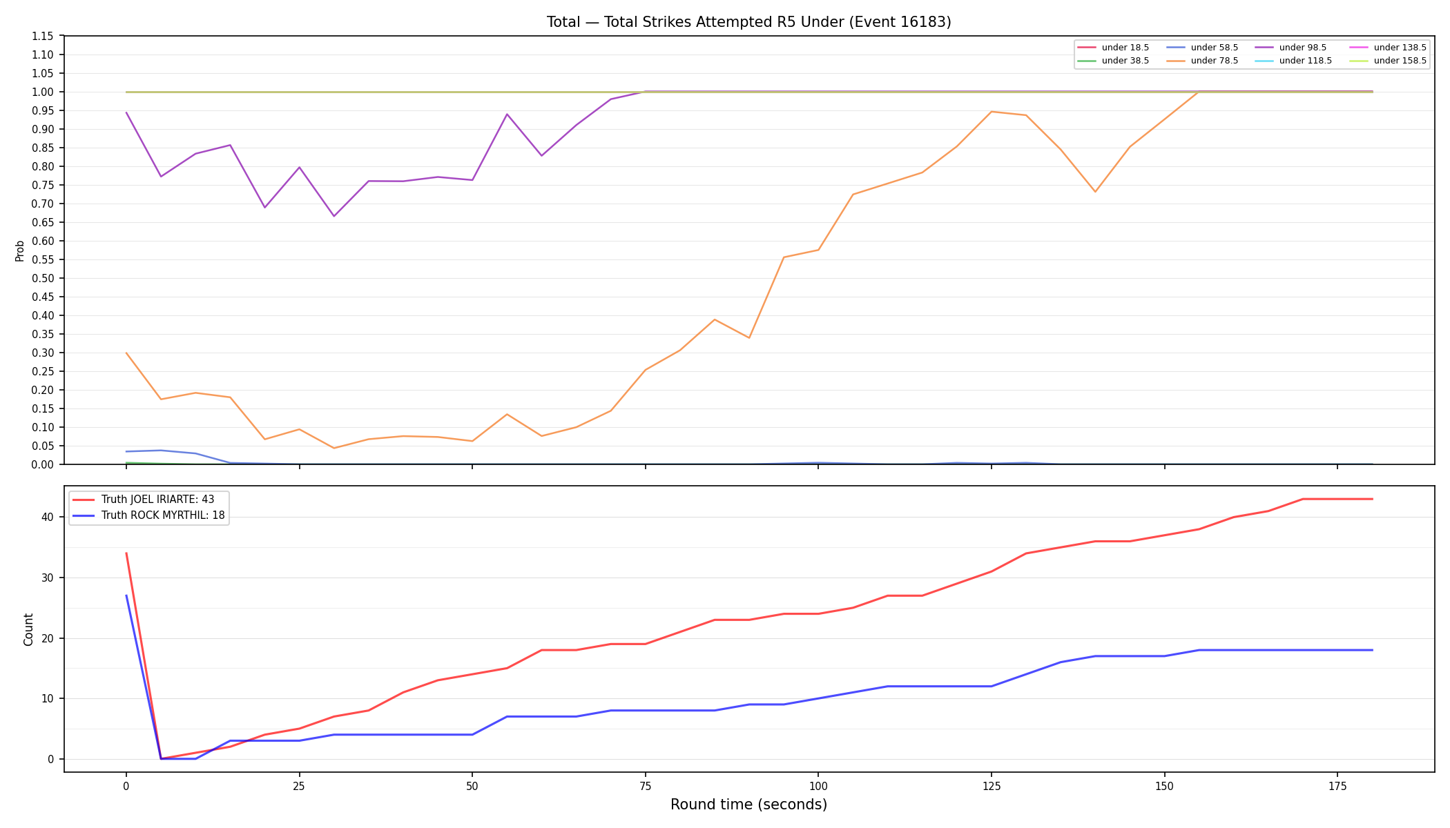 Stats/Round/Total Unders/Total Strikes Attempted/Round 05/16183 Round 05 Under — Dev