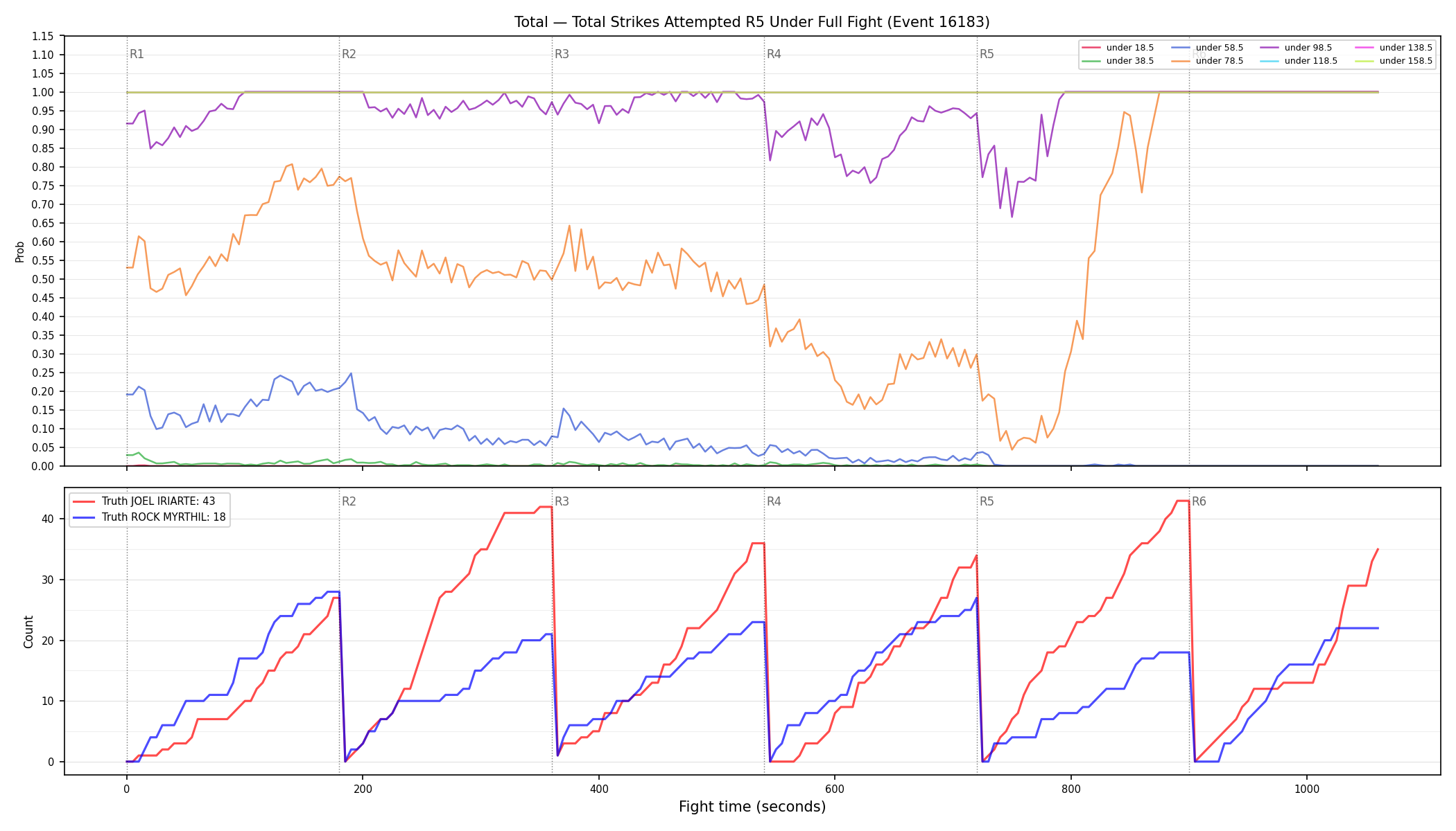Stats/Round/Total Unders/Total Strikes Attempted/Round 05/16183 Round 05 Under Fight — Dev