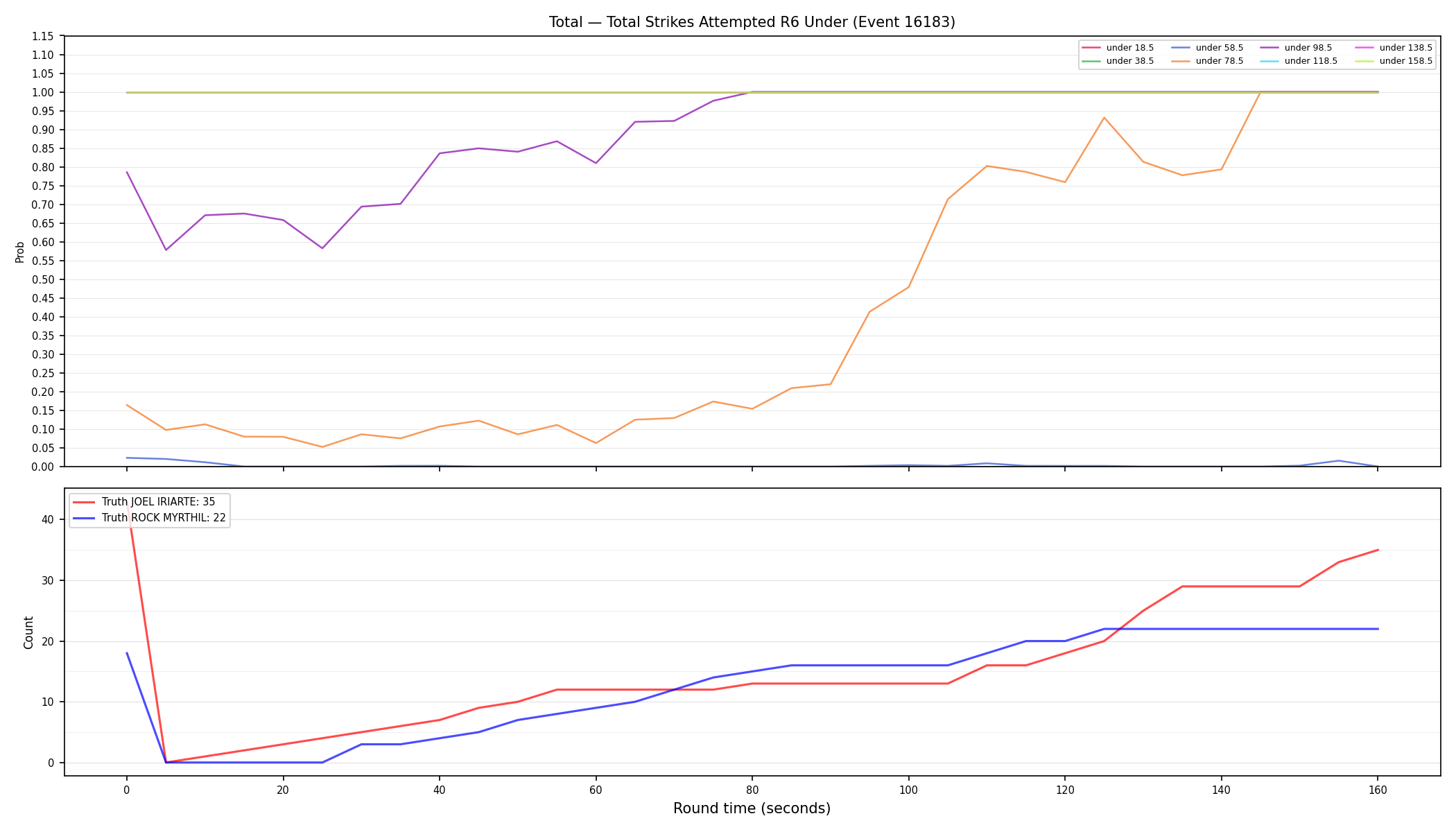 Stats/Round/Total Unders/Total Strikes Attempted/Round 06/16183 Round 06 Under — Dev