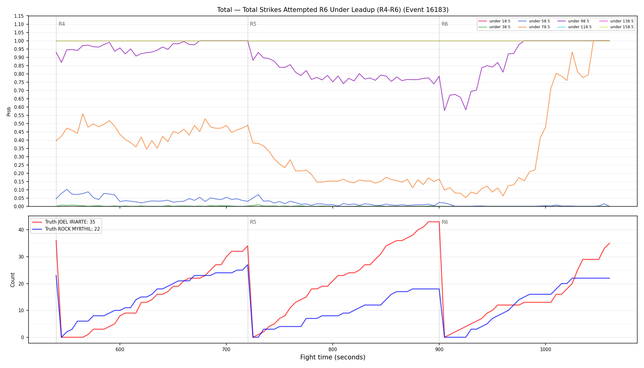 Stats/Round/Total Unders/Total Strikes Attempted/Round 06/16183 Round 06 Under Leadup — Dev