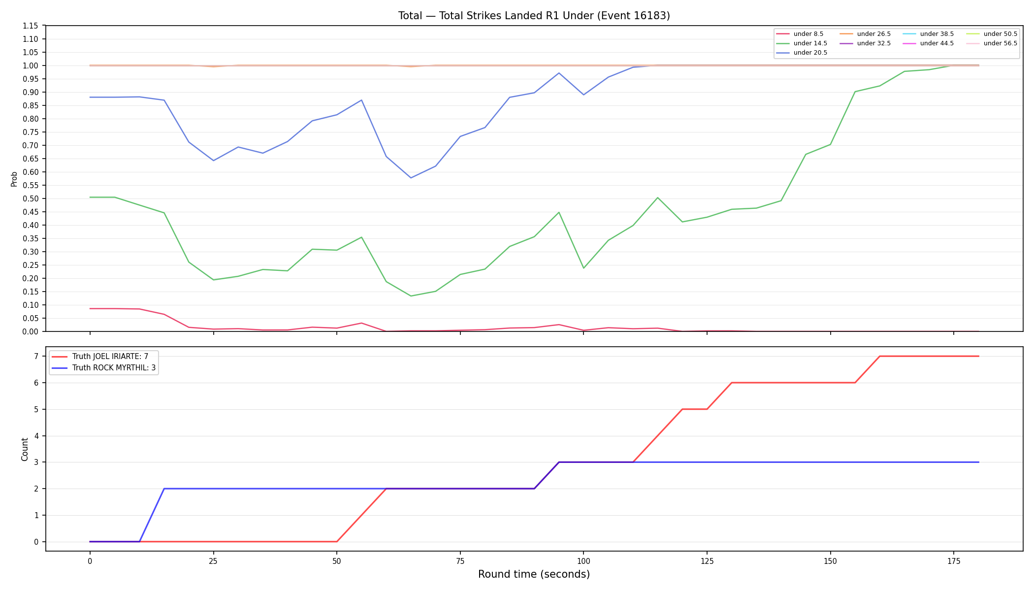 Stats/Round/Total Unders/Total Strikes Landed/Round 01/16183 Round 01 Under — Dev