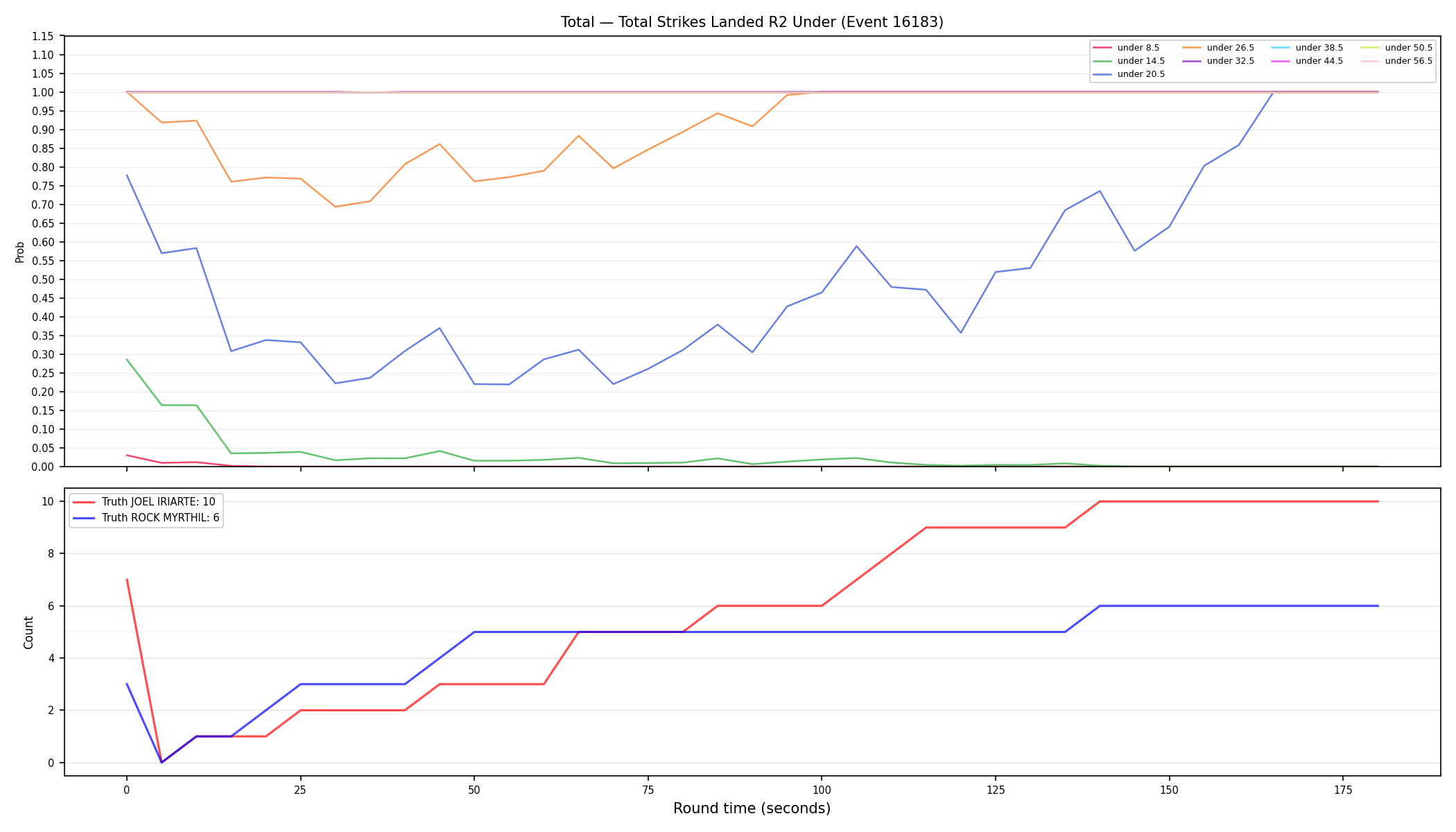 Stats/Round/Total Unders/Total Strikes Landed/Round 02/16183 Round 02 Under — Dev