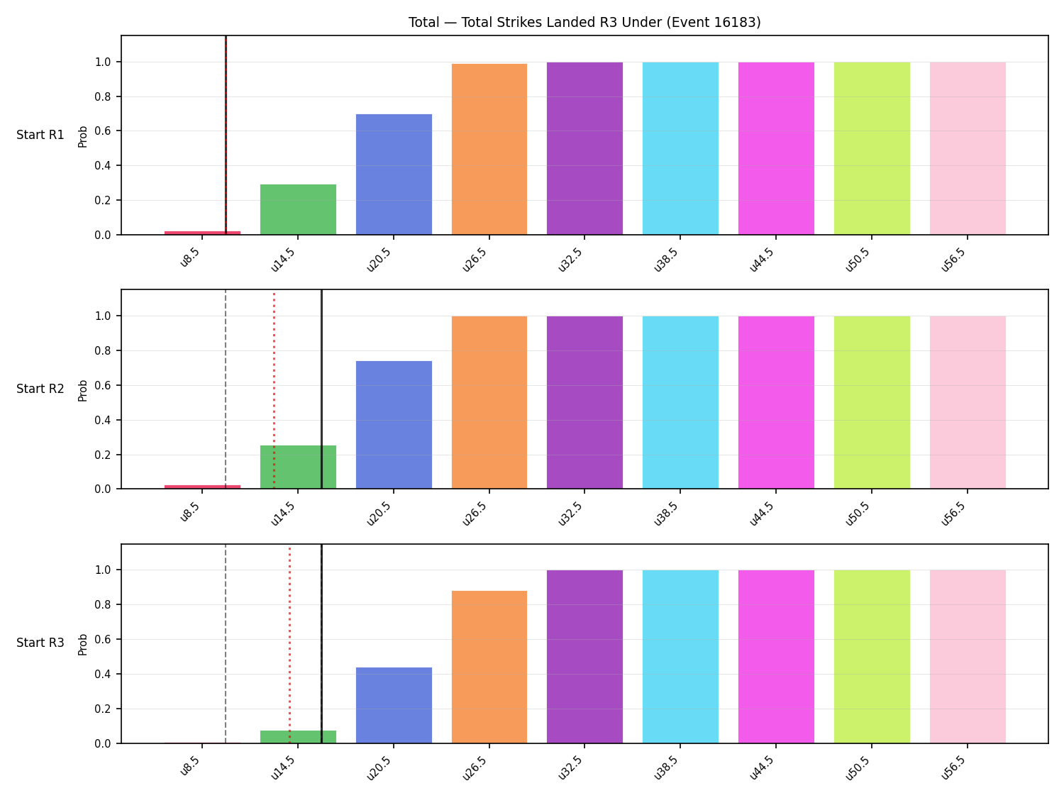 Stats/Round/Total Unders/Total Strikes Landed/Round 03/16183 Round 03 Under Snapshots — Dev