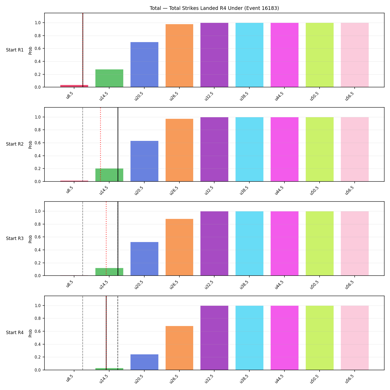 Stats/Round/Total Unders/Total Strikes Landed/Round 04/16183 Round 04 Under Snapshots — Dev
